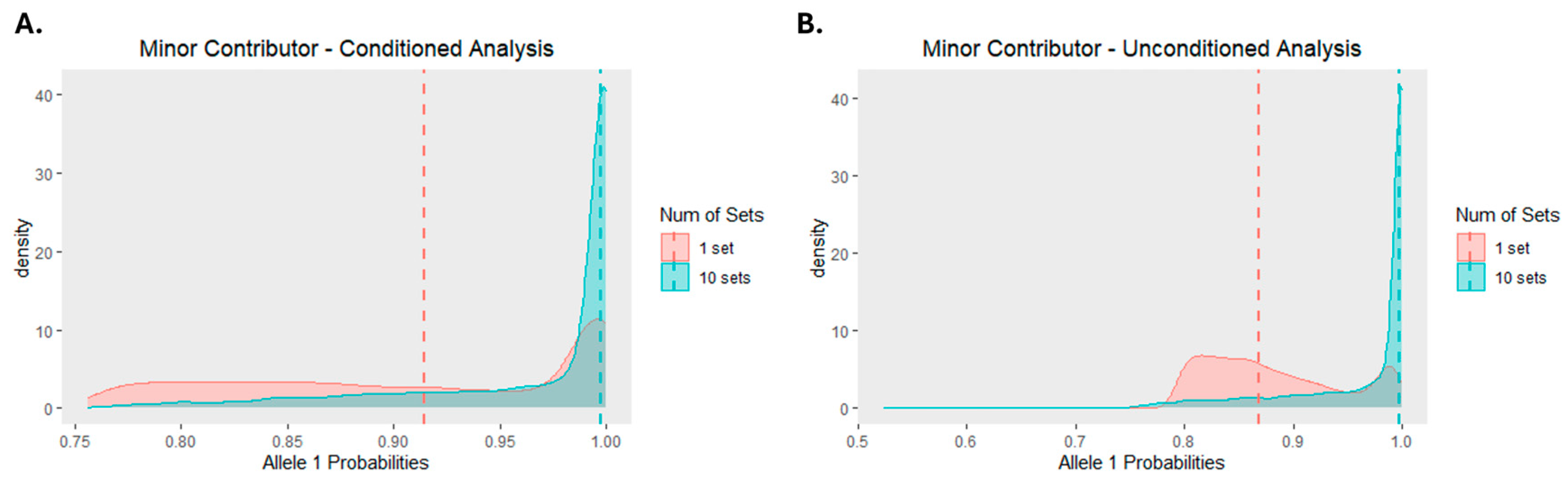 Preprints 112754 g003