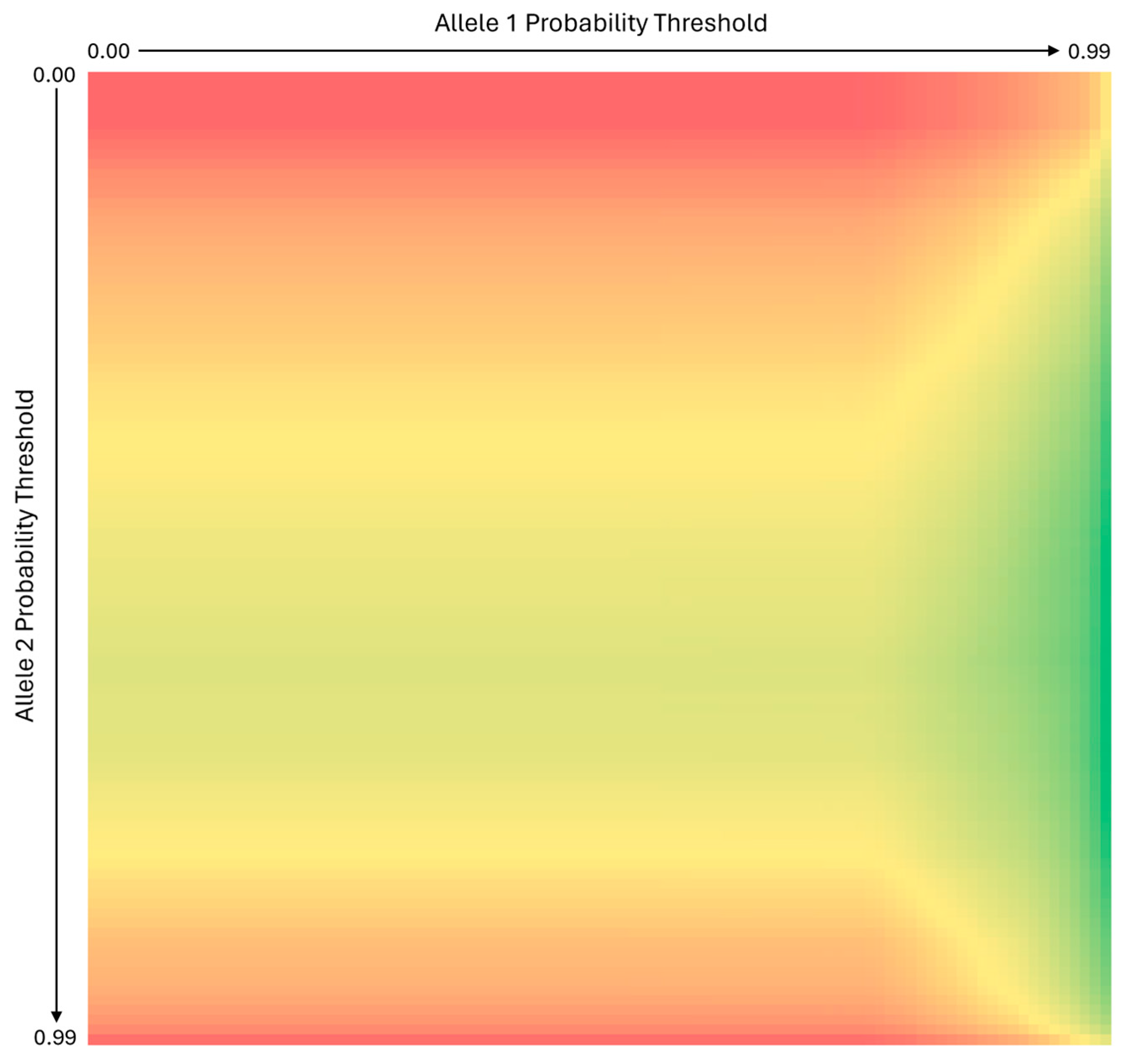 Preprints 112754 g004