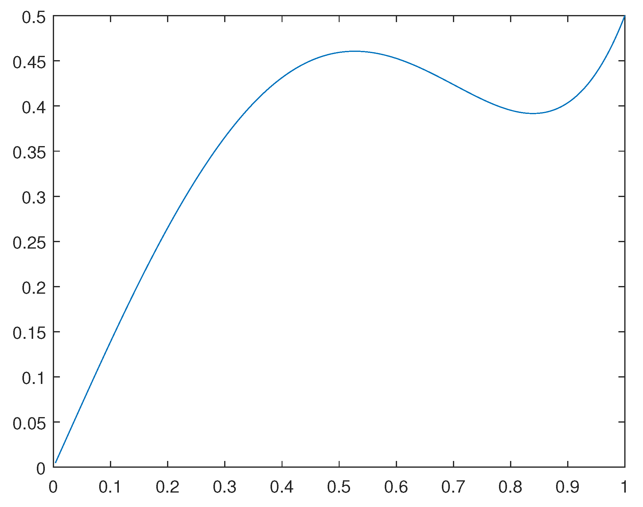 Preprints 84771 g002