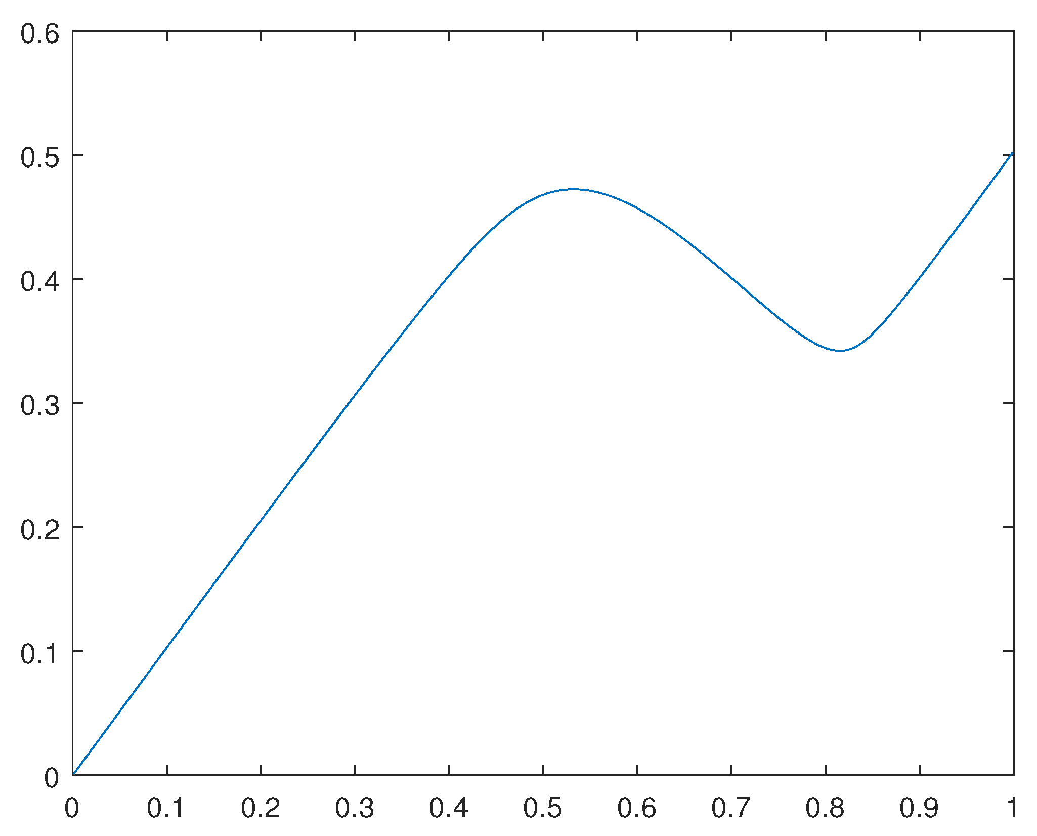 Preprints 84771 g004