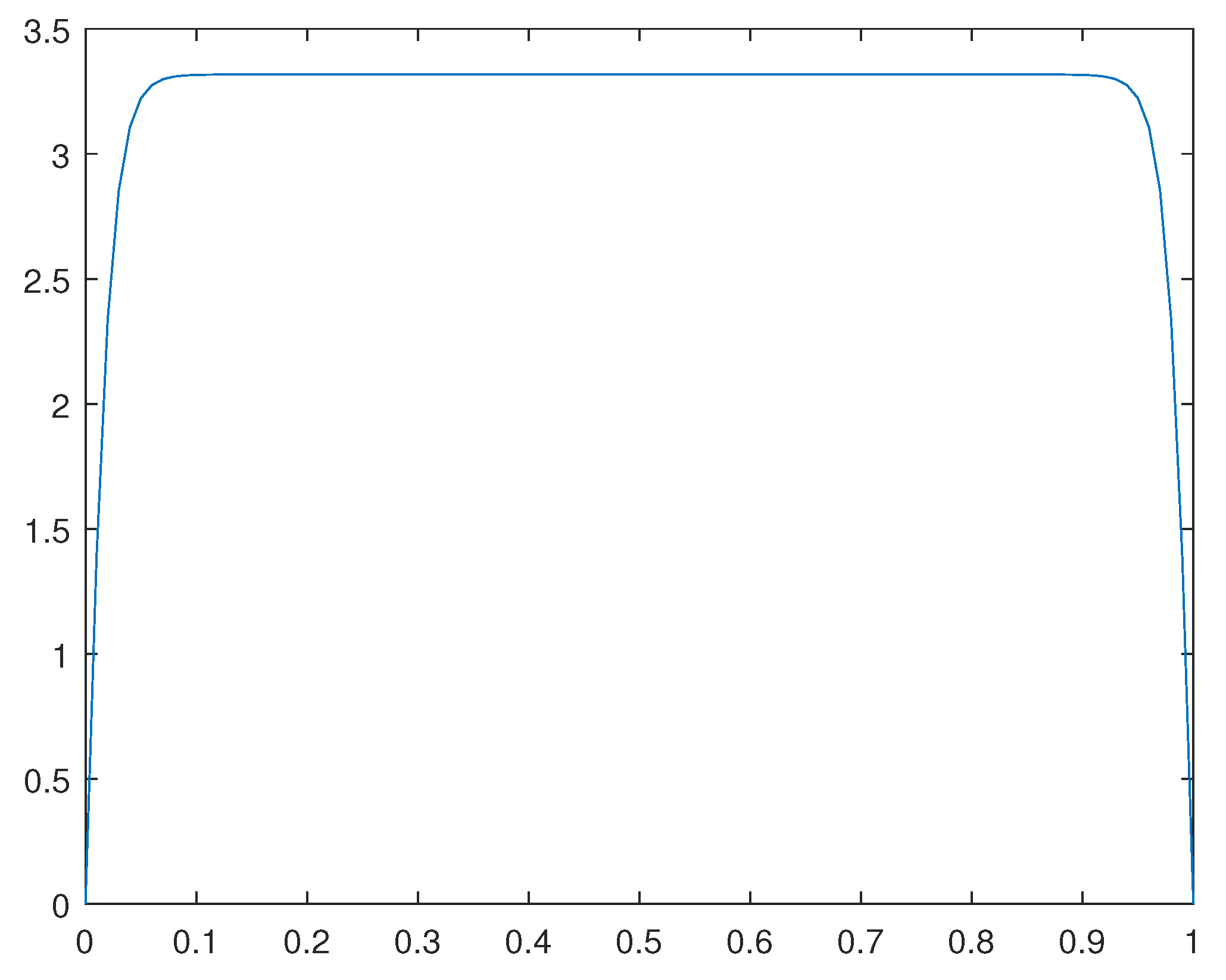 Preprints 84771 g008