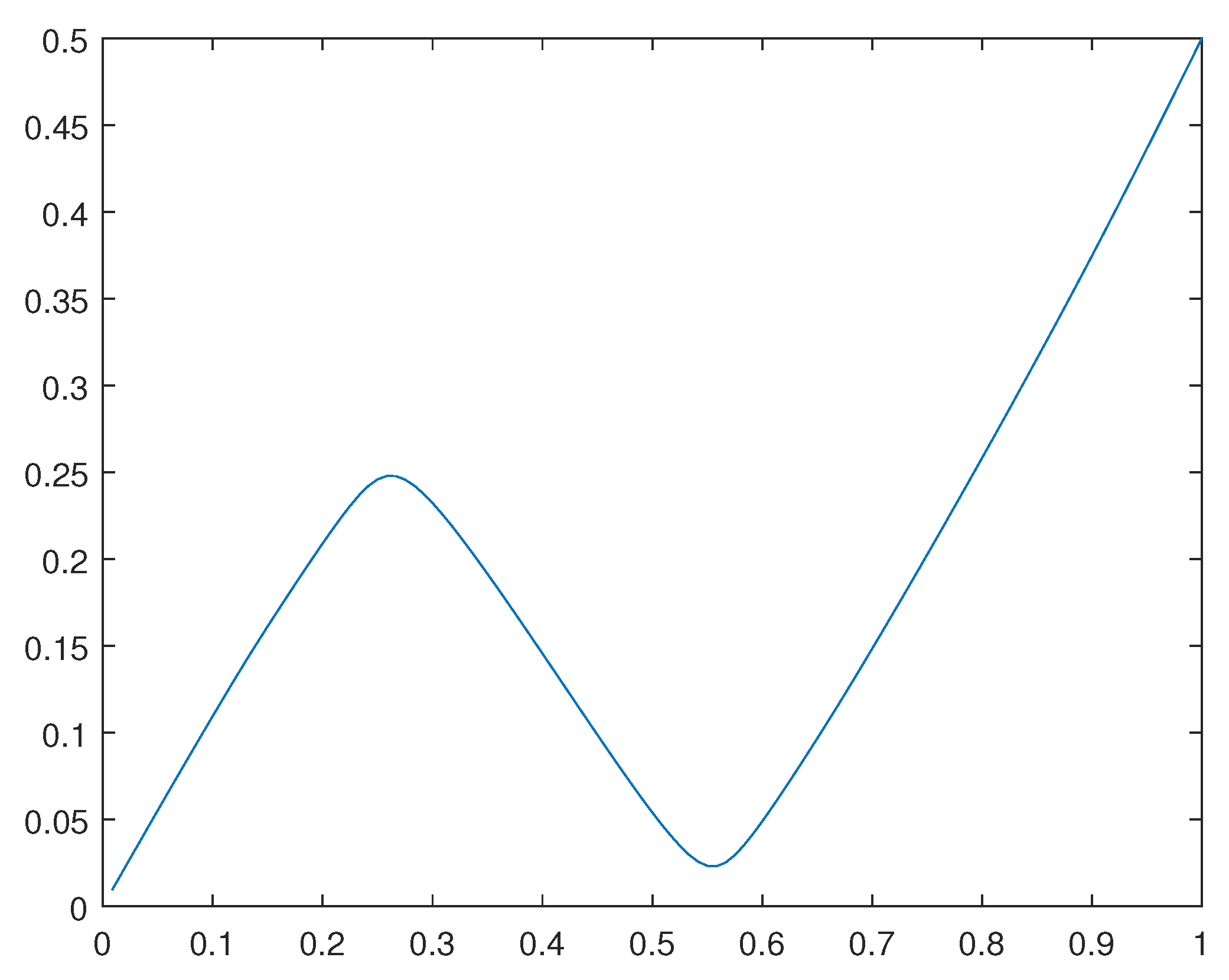 Preprints 84771 g009