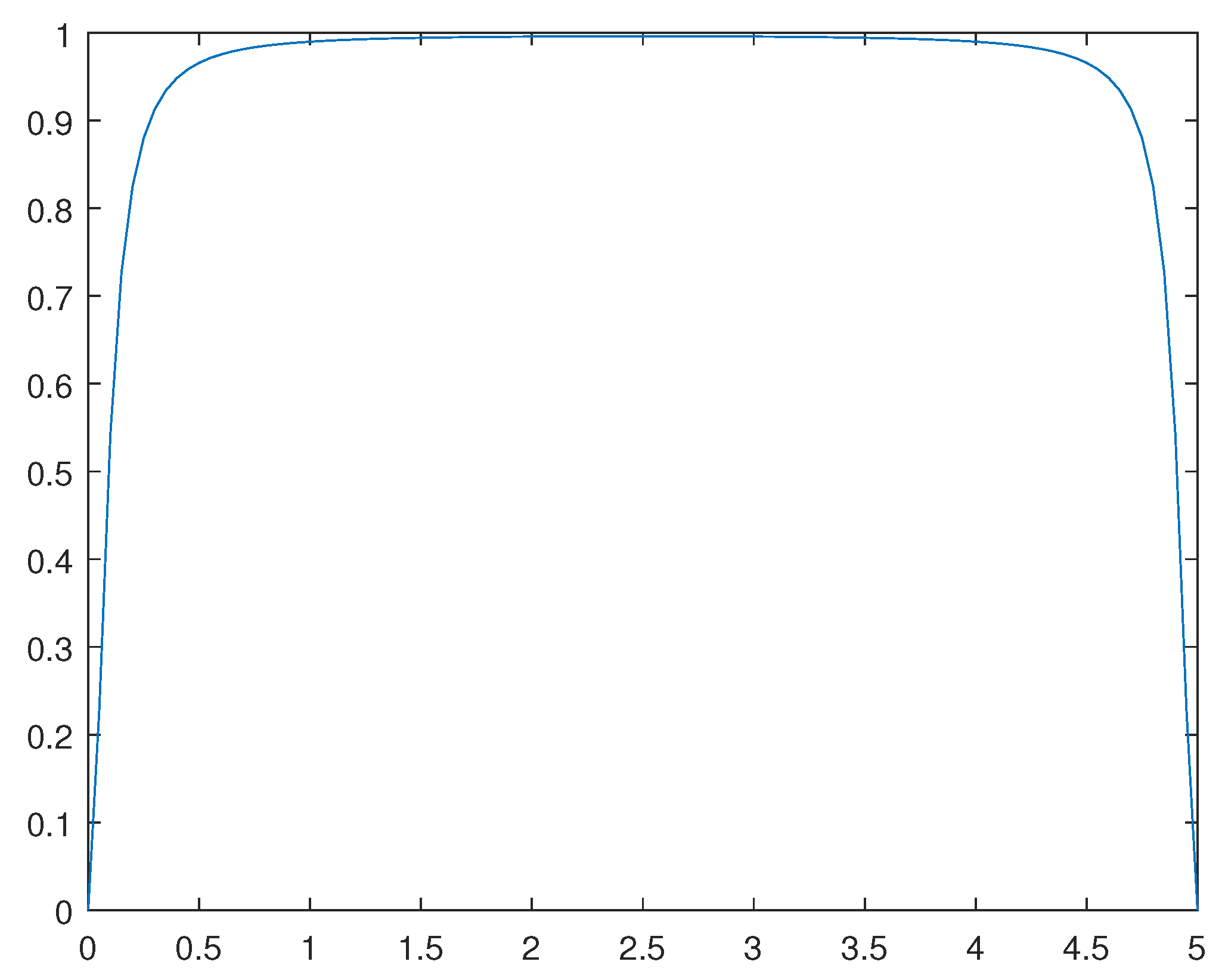 Preprints 84771 g011