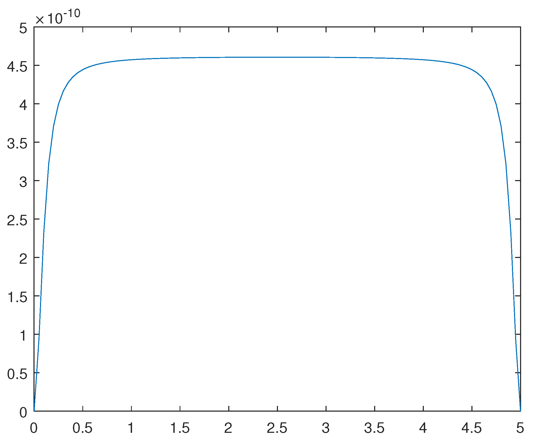 Preprints 84771 g013