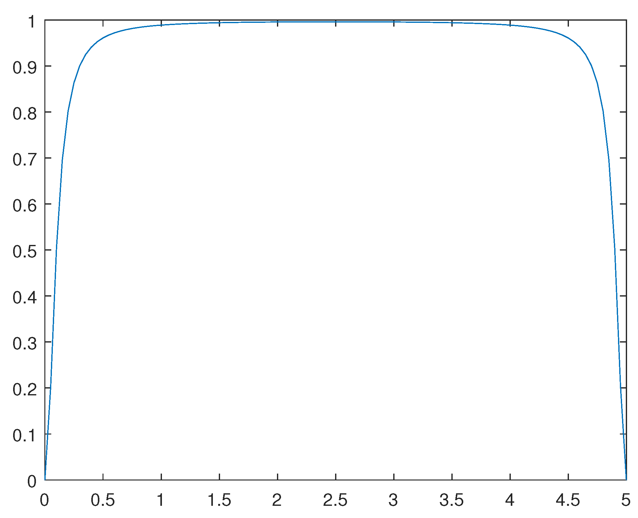 Preprints 84771 g014