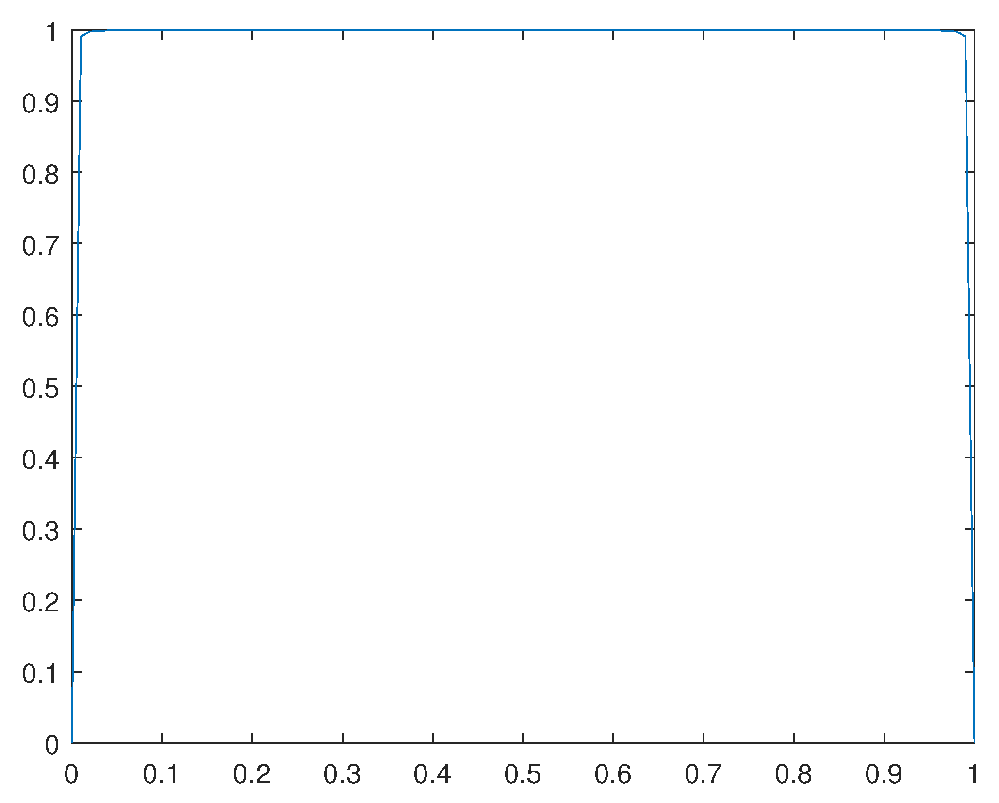 Preprints 84771 g015