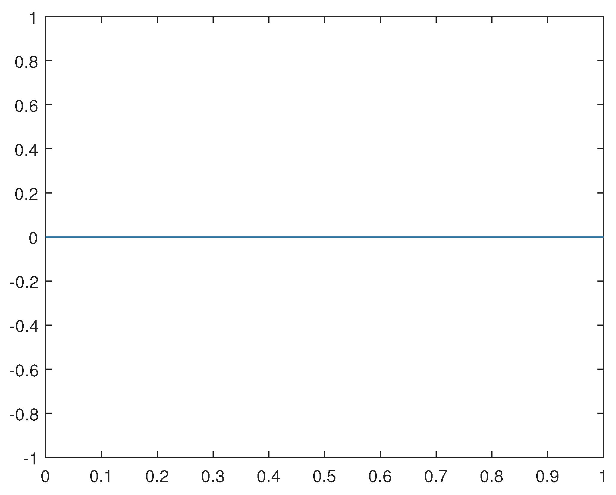 Preprints 84771 g017