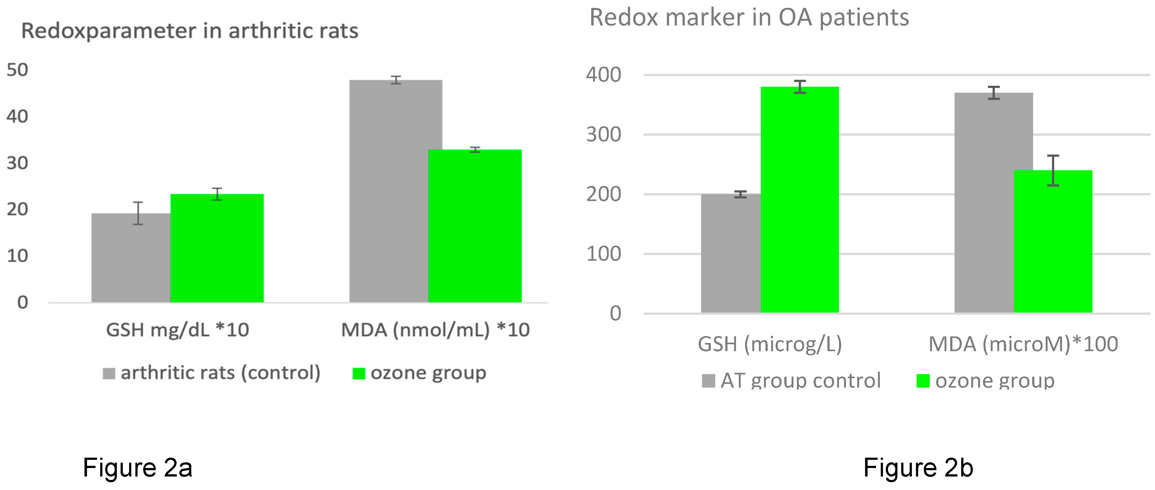 Preprints 105296 g002