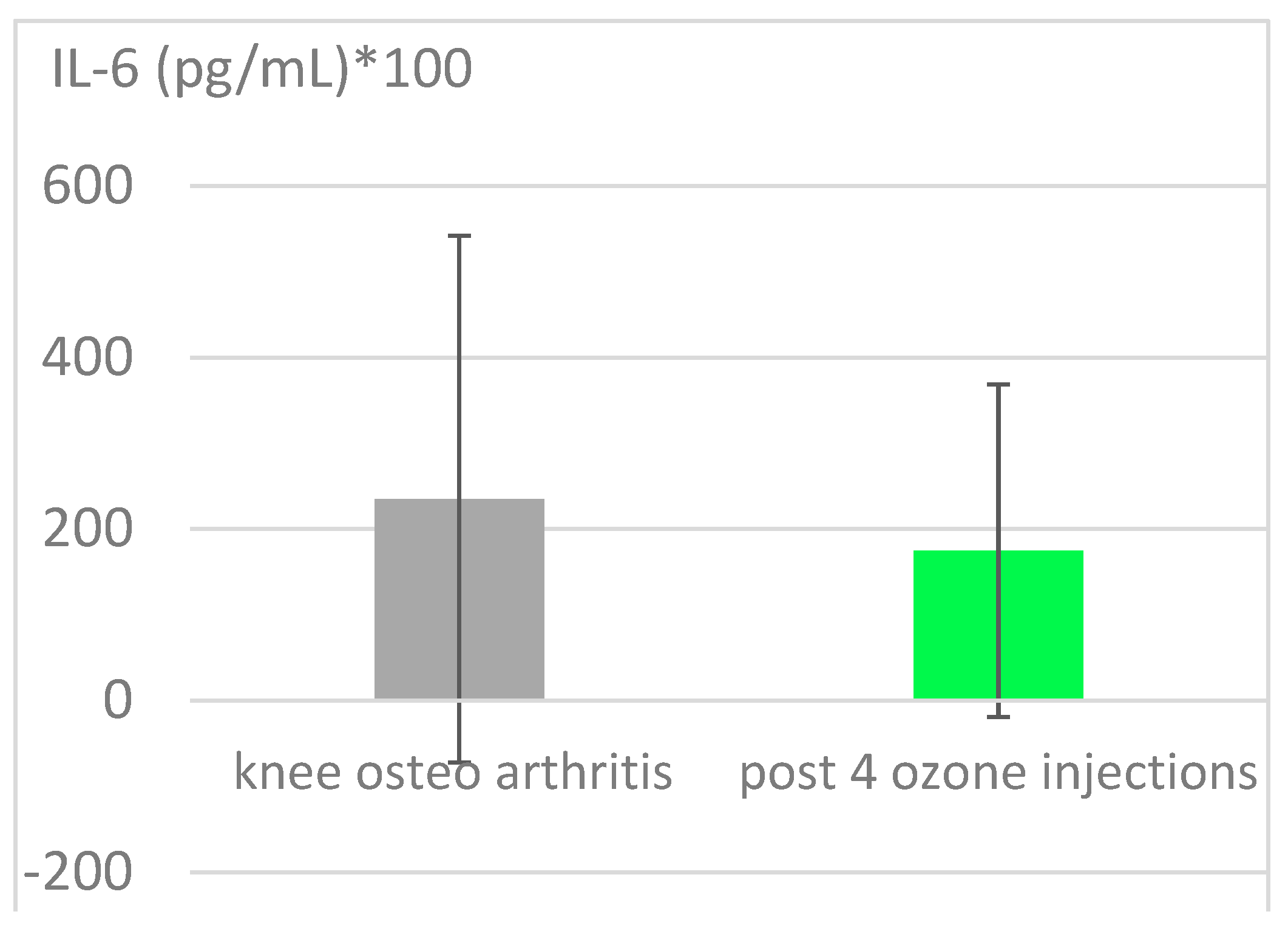 Preprints 105296 g003