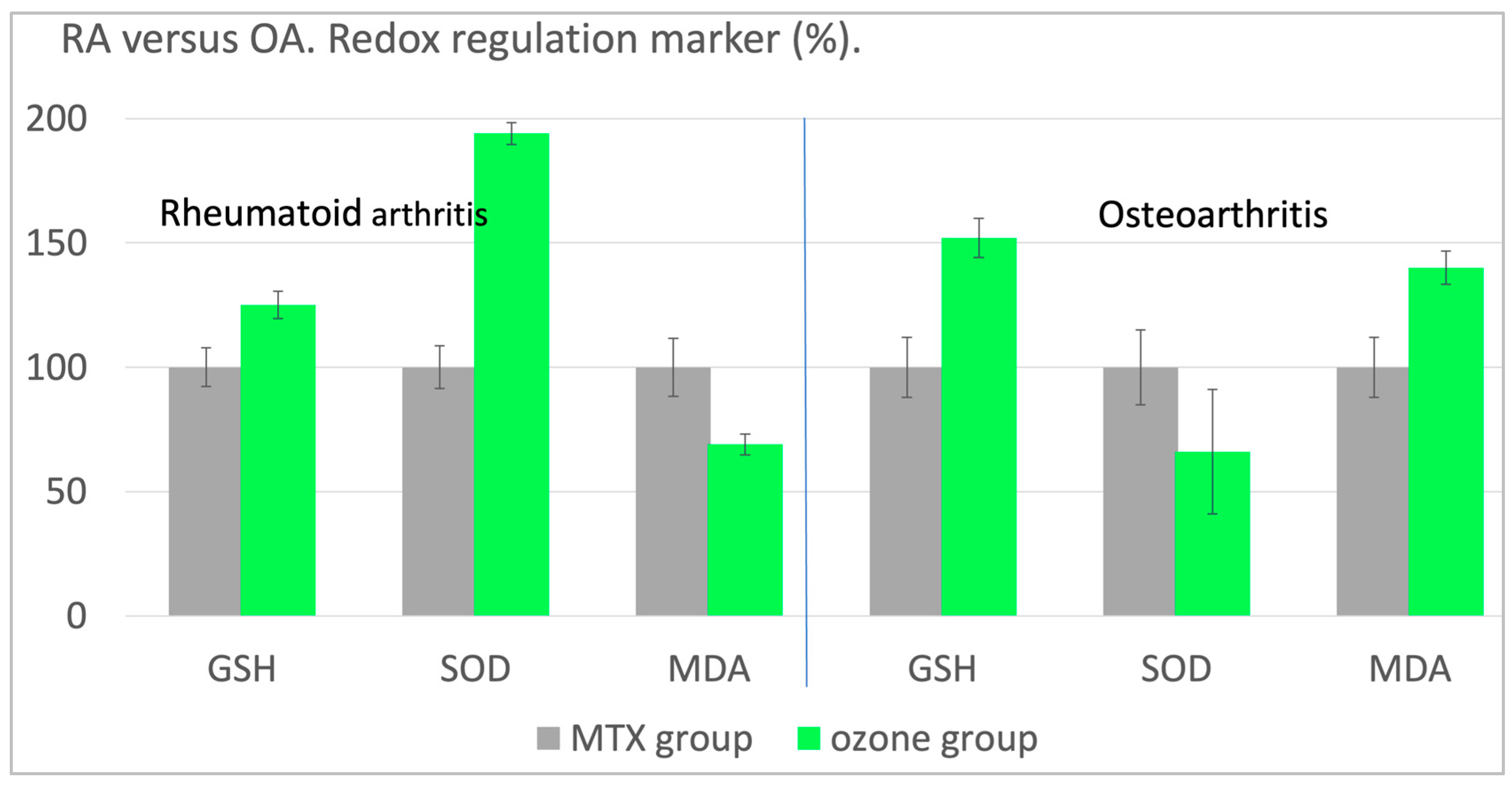 Preprints 105296 g005