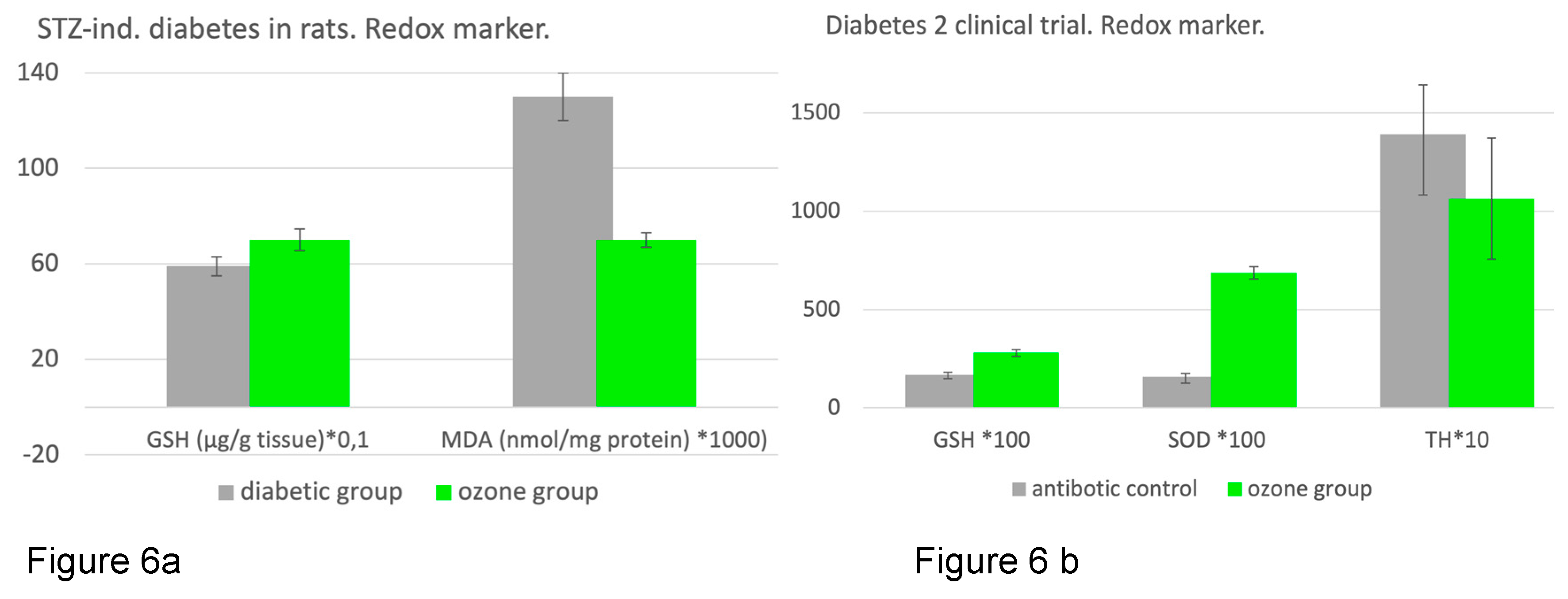 Preprints 105296 g006