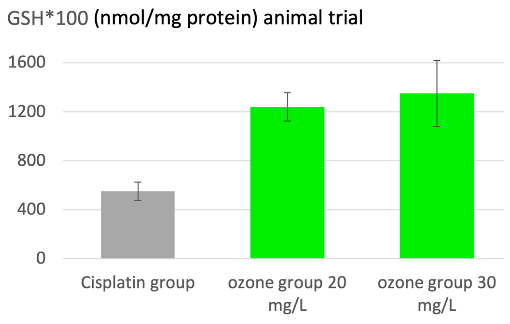 Preprints 105296 g007