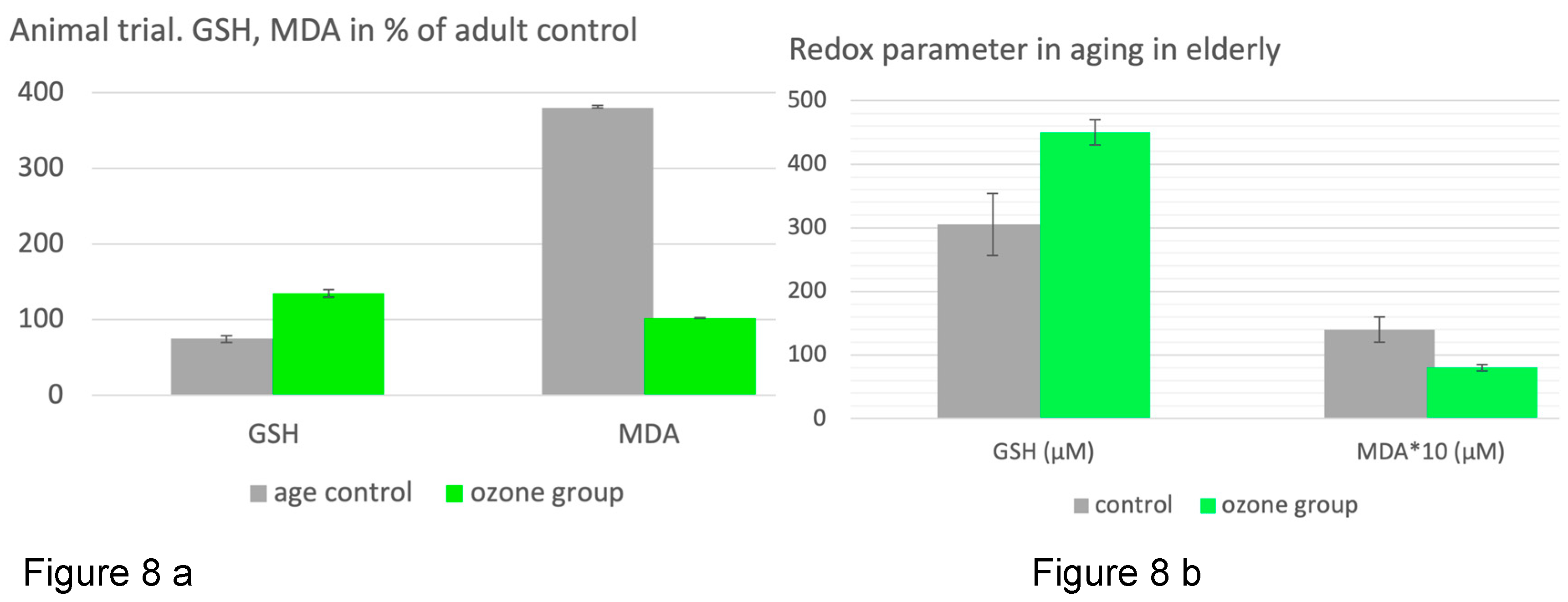 Preprints 105296 g008