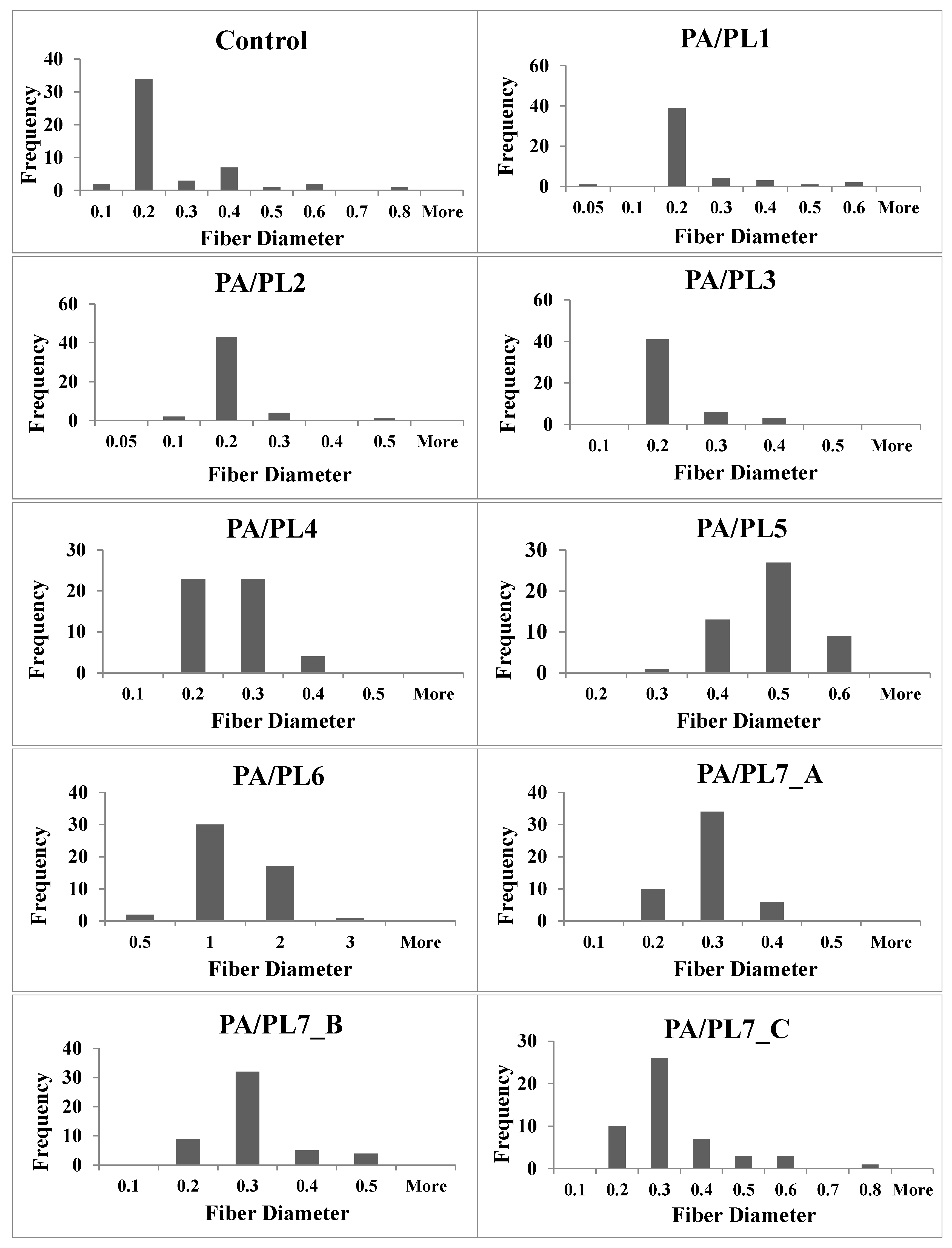 Preprints 108078 g002