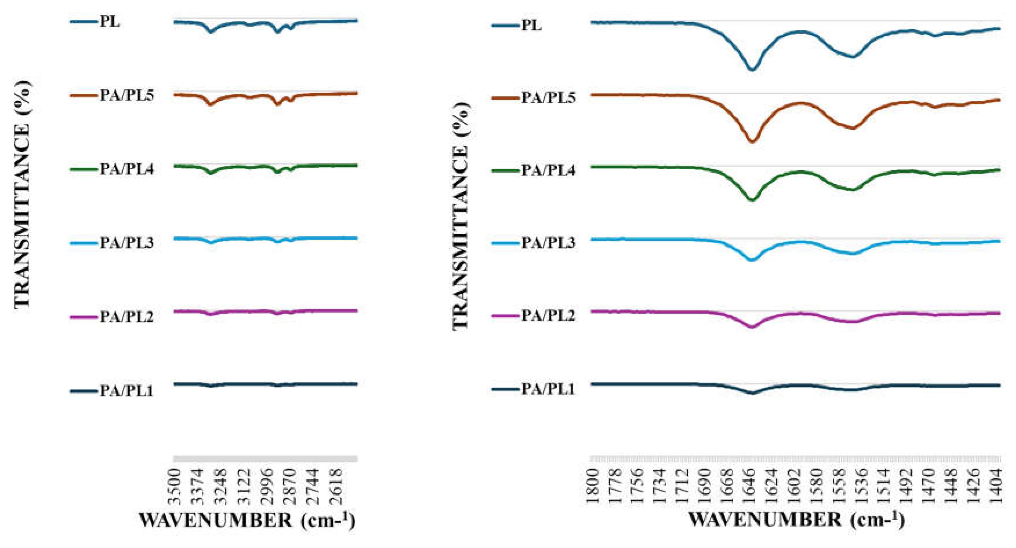 Preprints 108078 g003