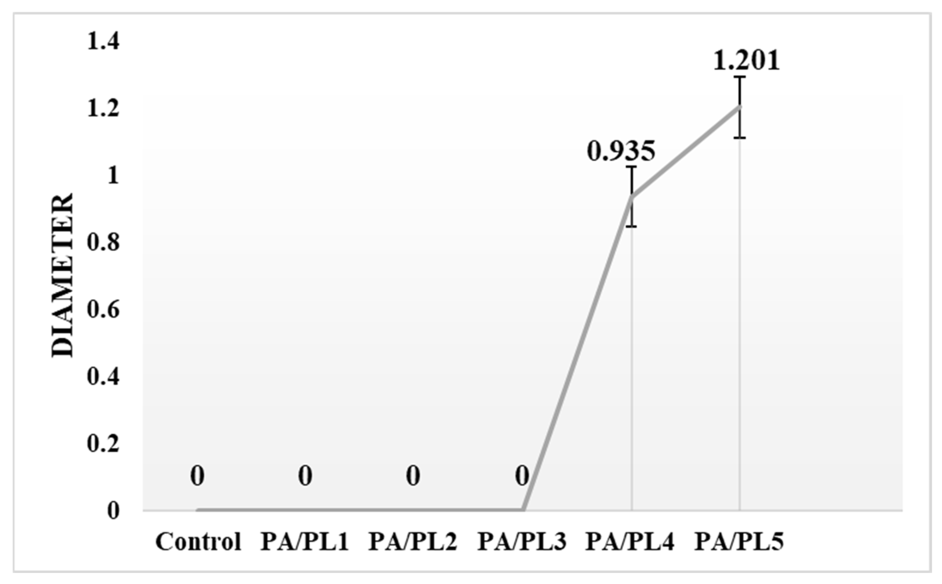 Preprints 108078 g008