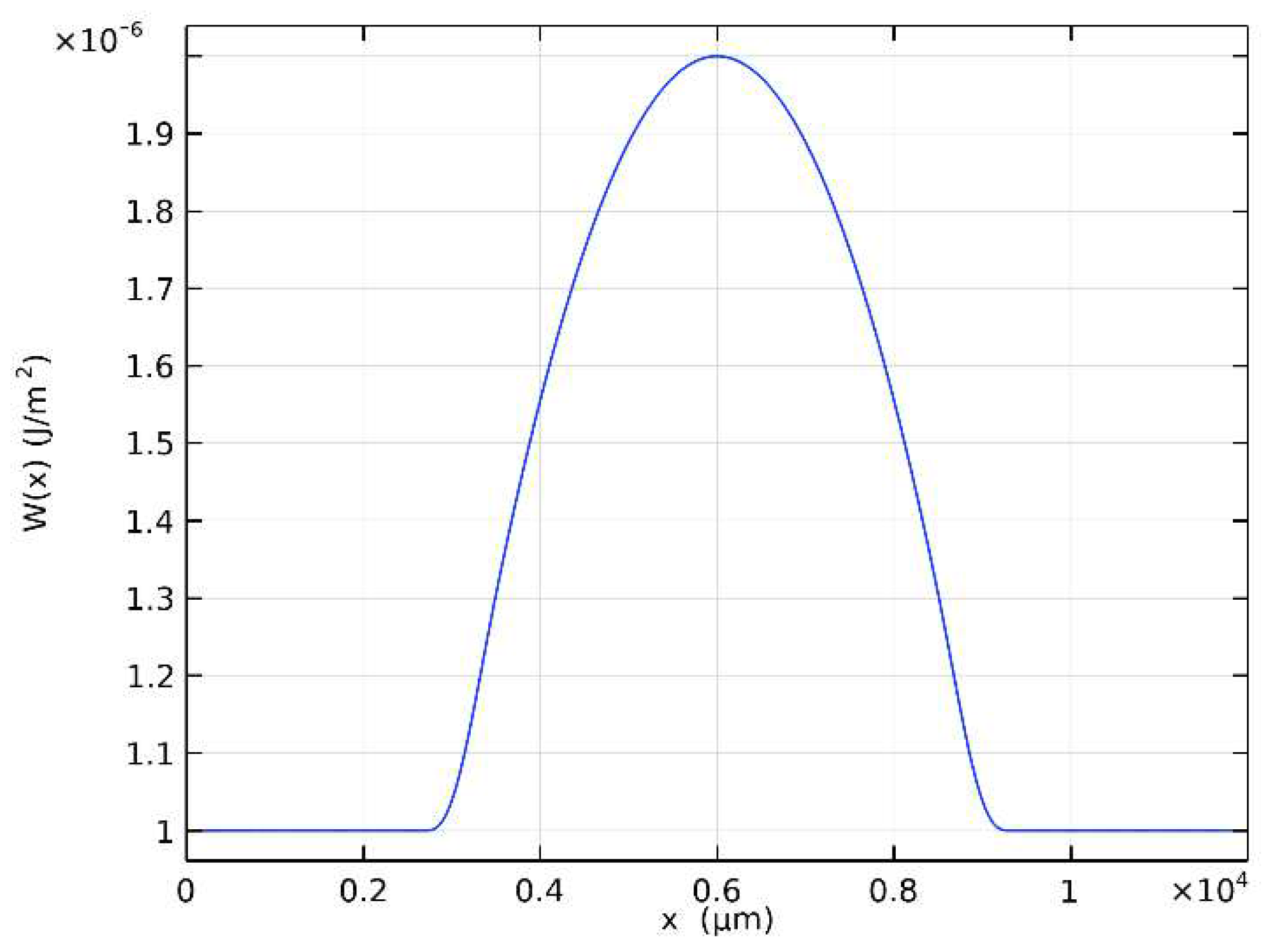 Preprints 77794 g002