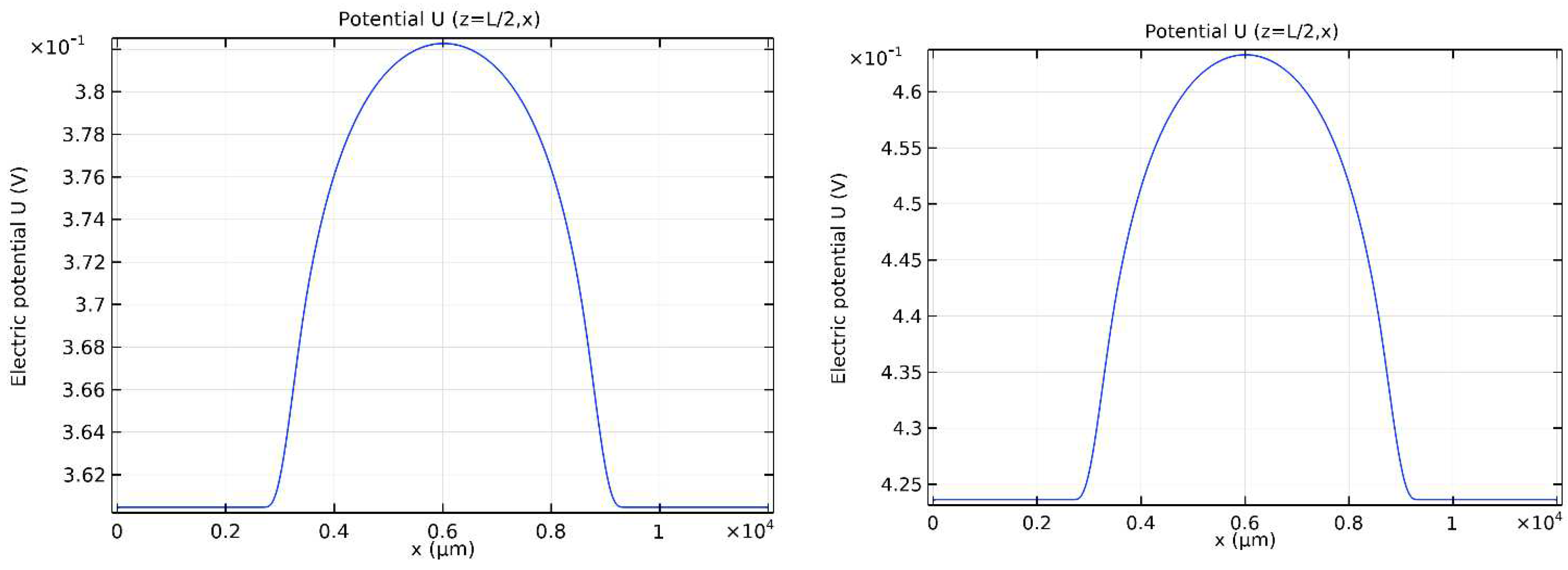 Preprints 77794 g003