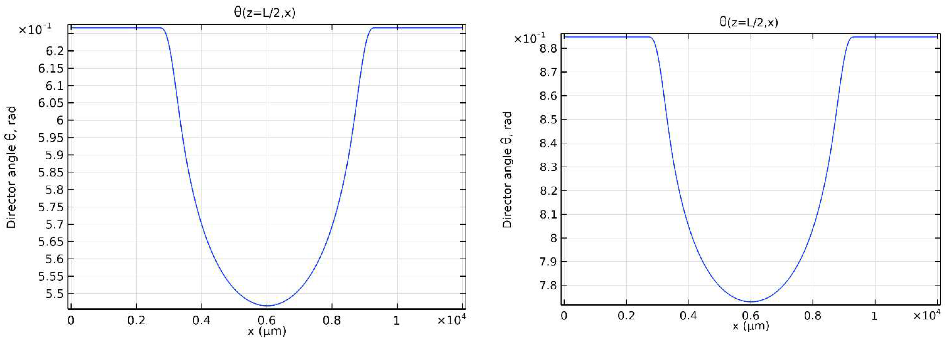 Preprints 77794 g004