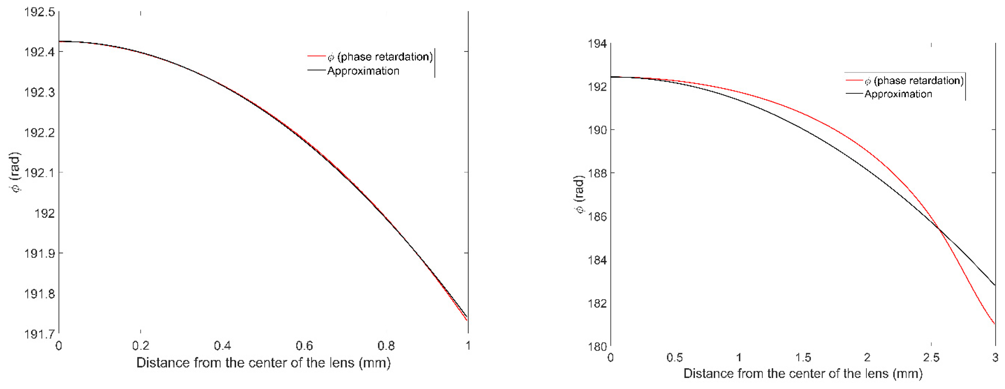 Preprints 77794 g008