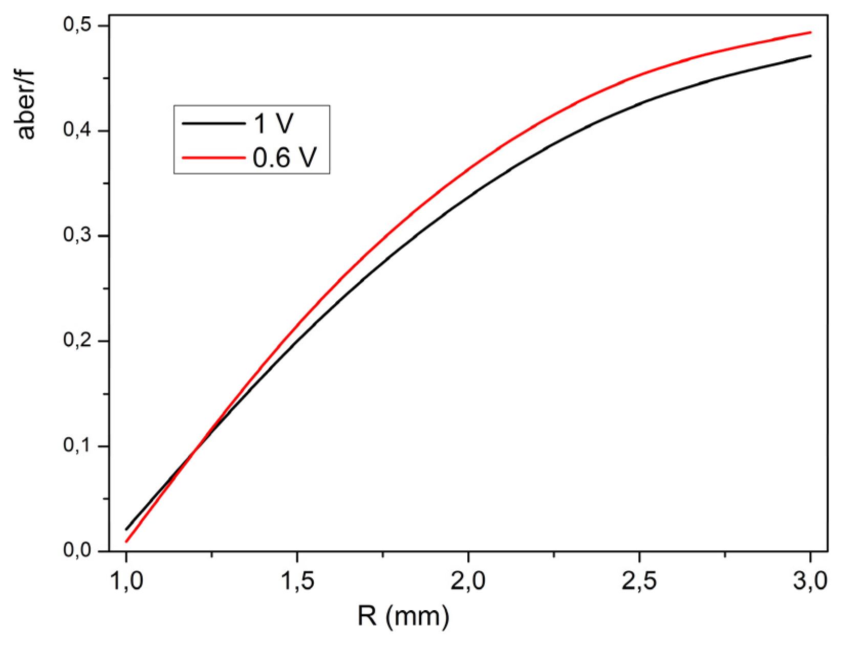 Preprints 77794 g009