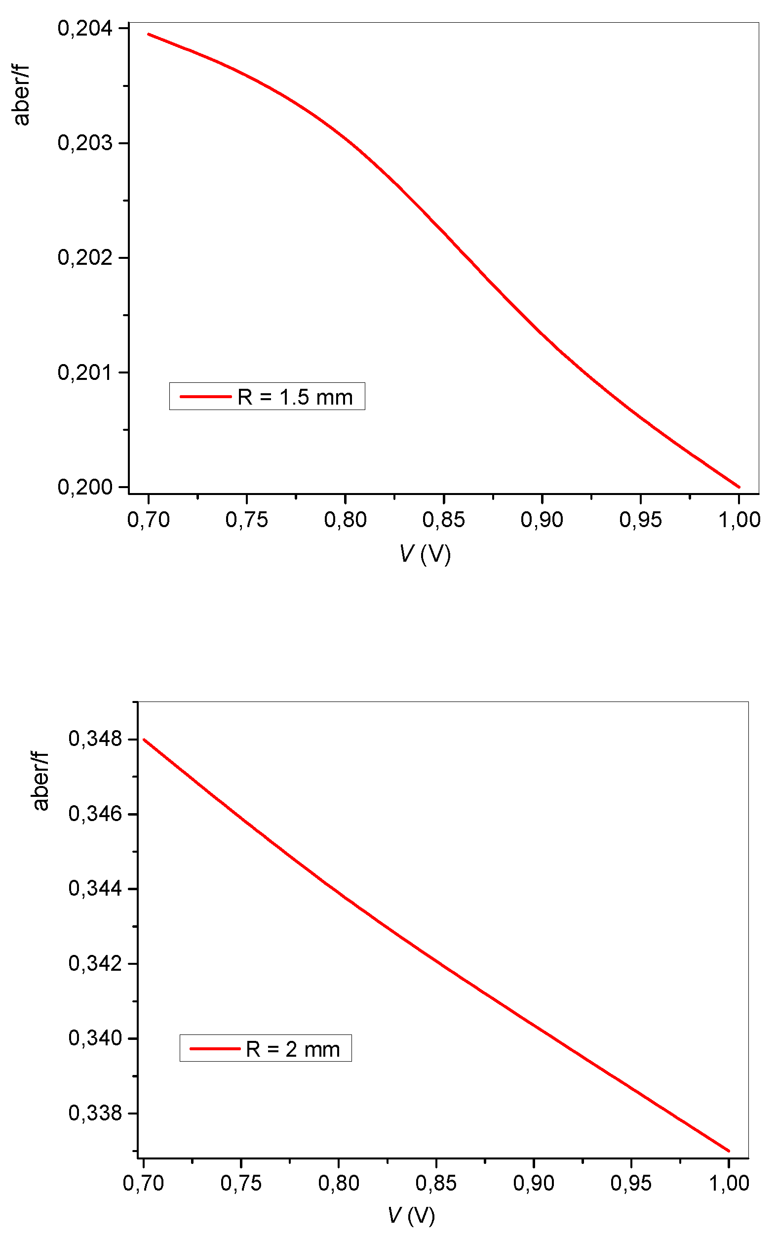 Preprints 77794 g010