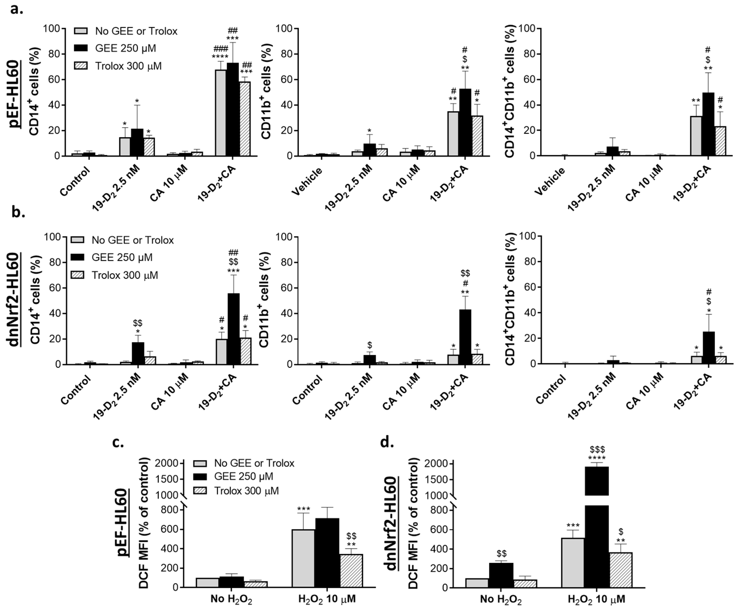 Preprints 94461 g005