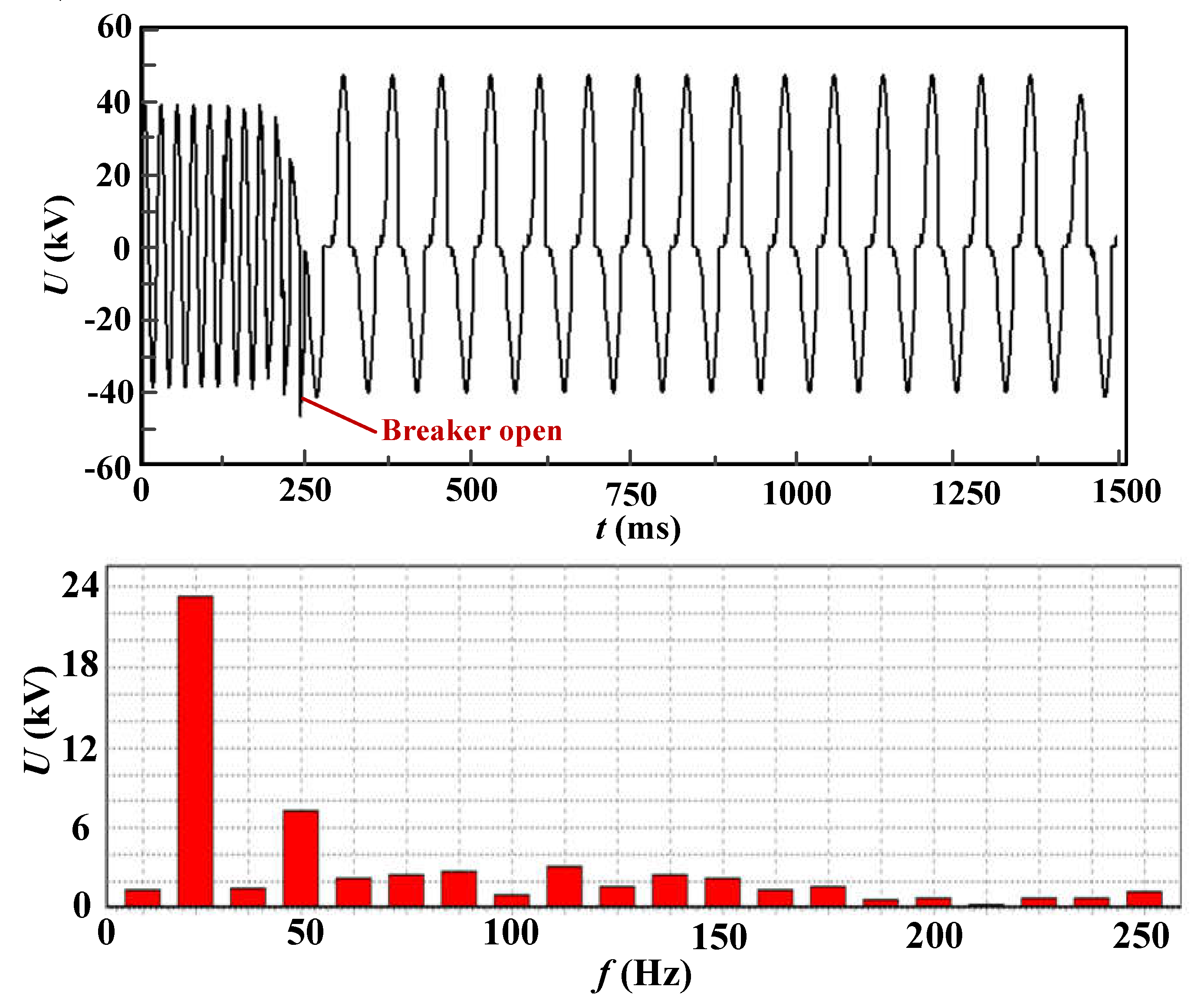 Preprints 76457 g004