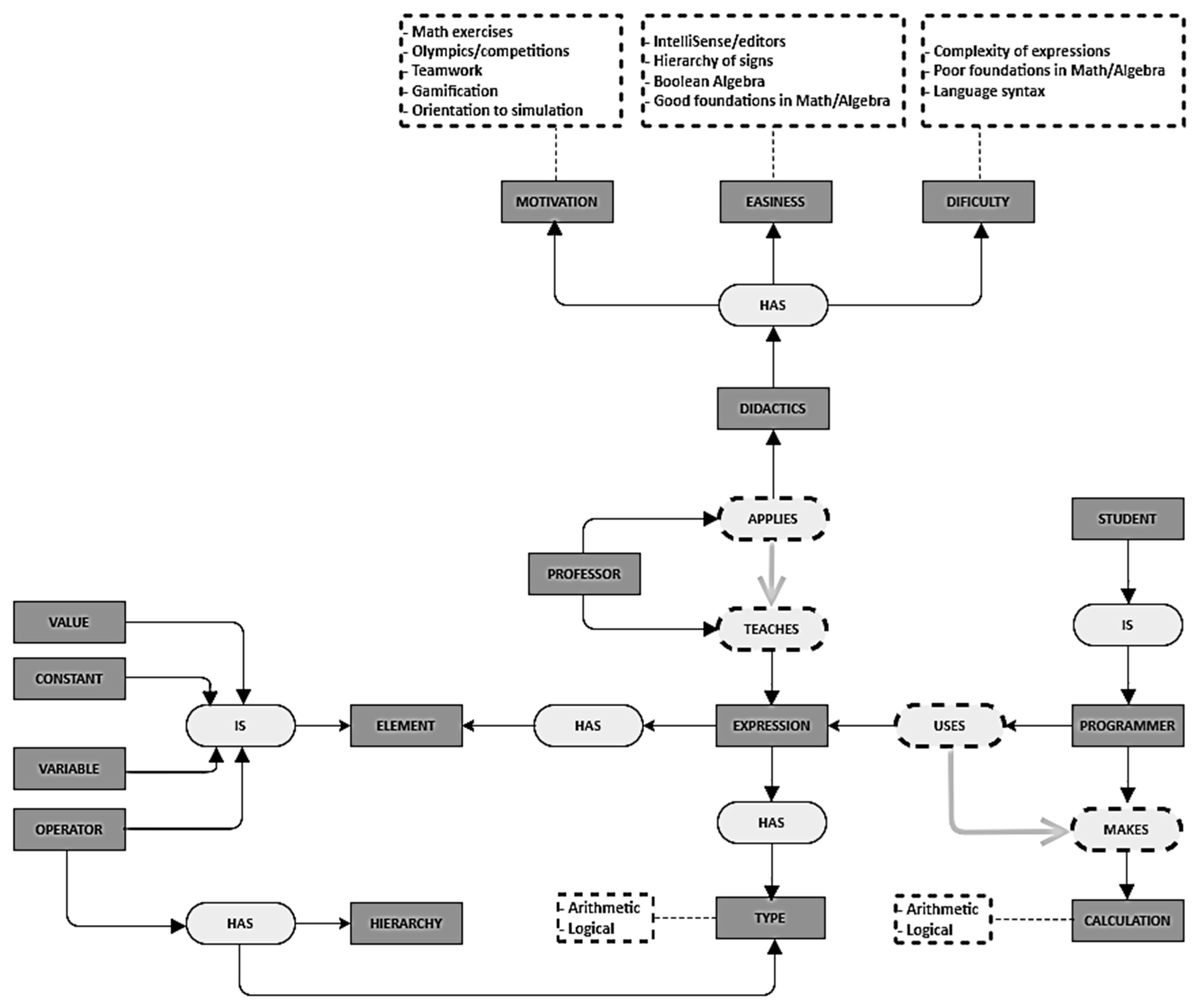 Preprints 77230 g005