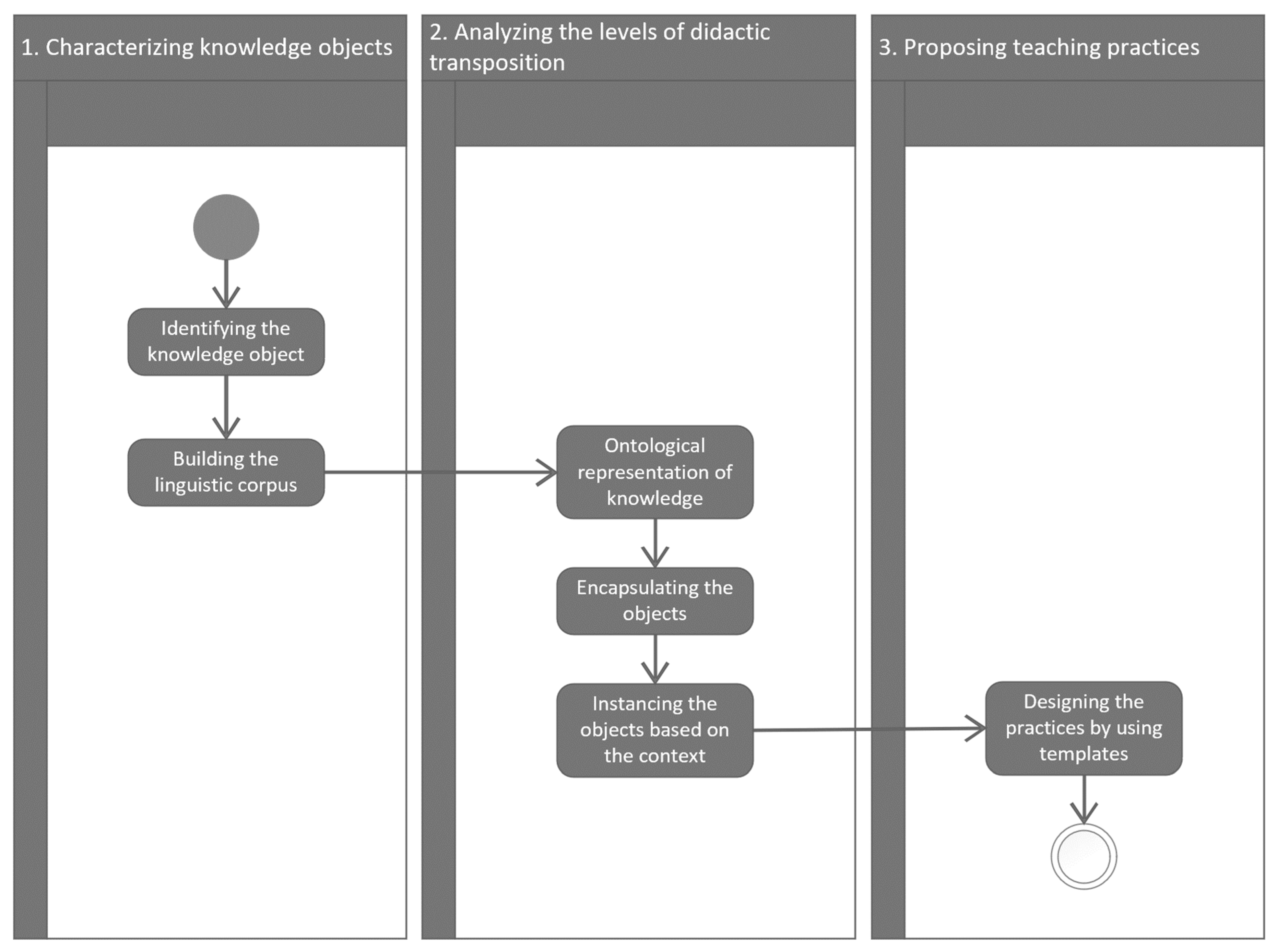 Preprints 77230 g012