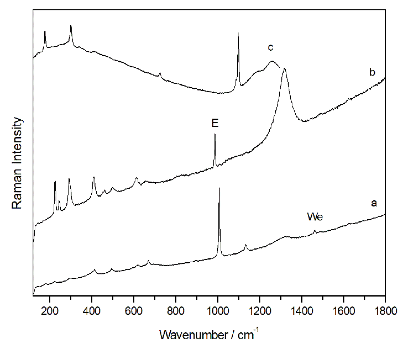 Preprints 78364 g003