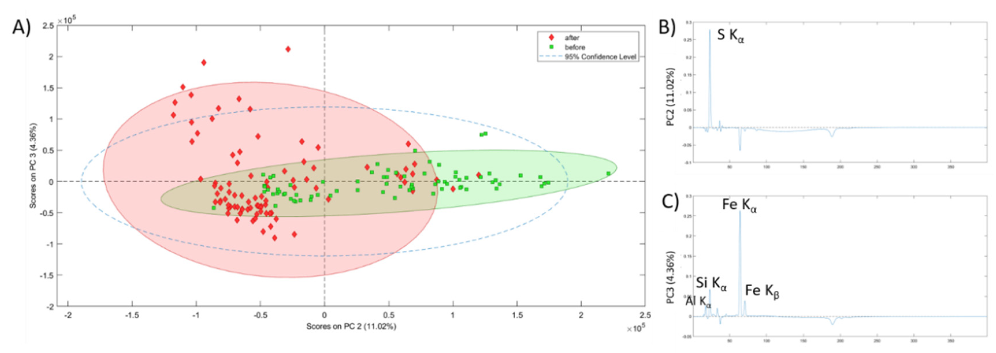 Preprints 78364 g007