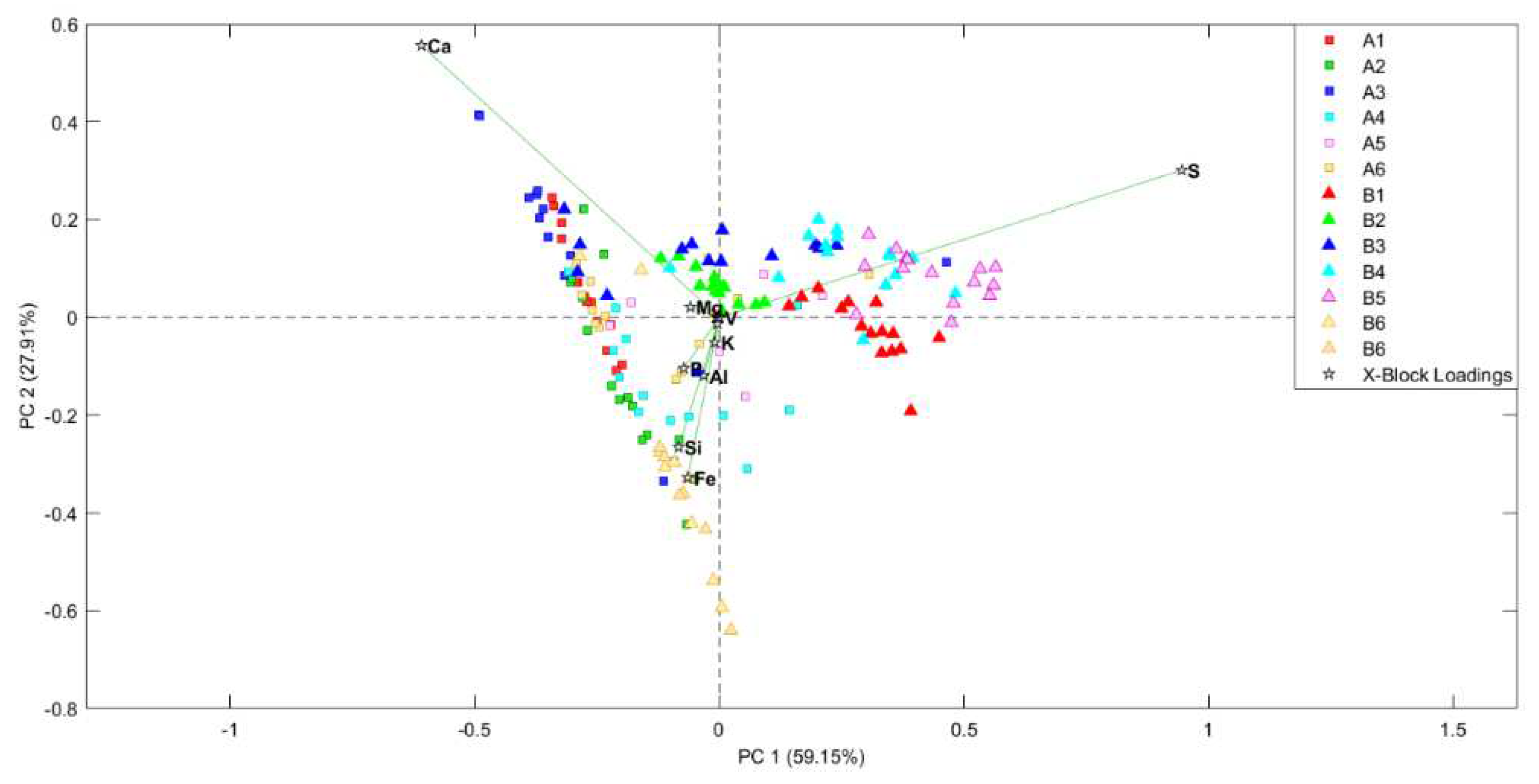 Preprints 78364 g008