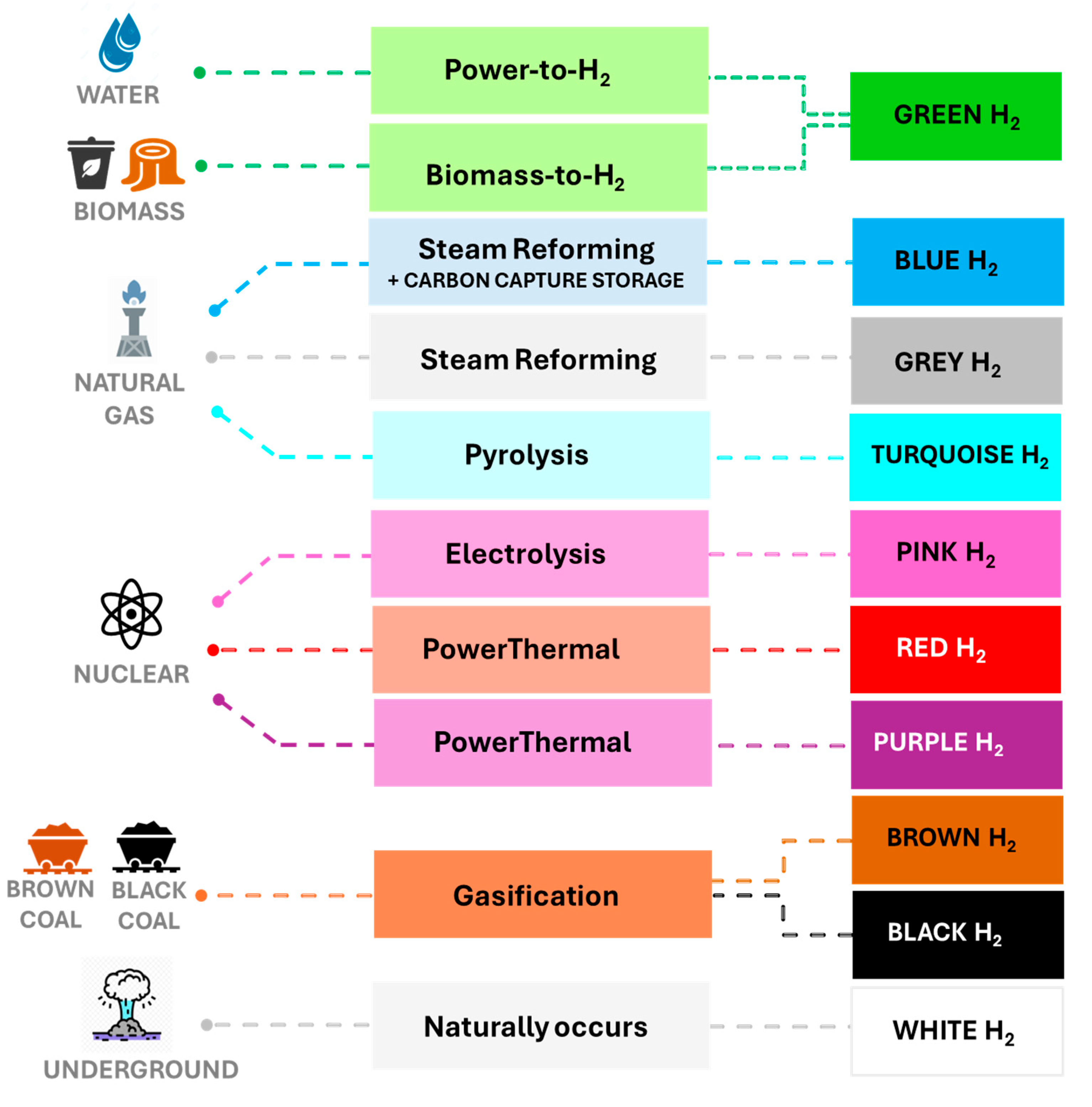 Preprints 110856 g001