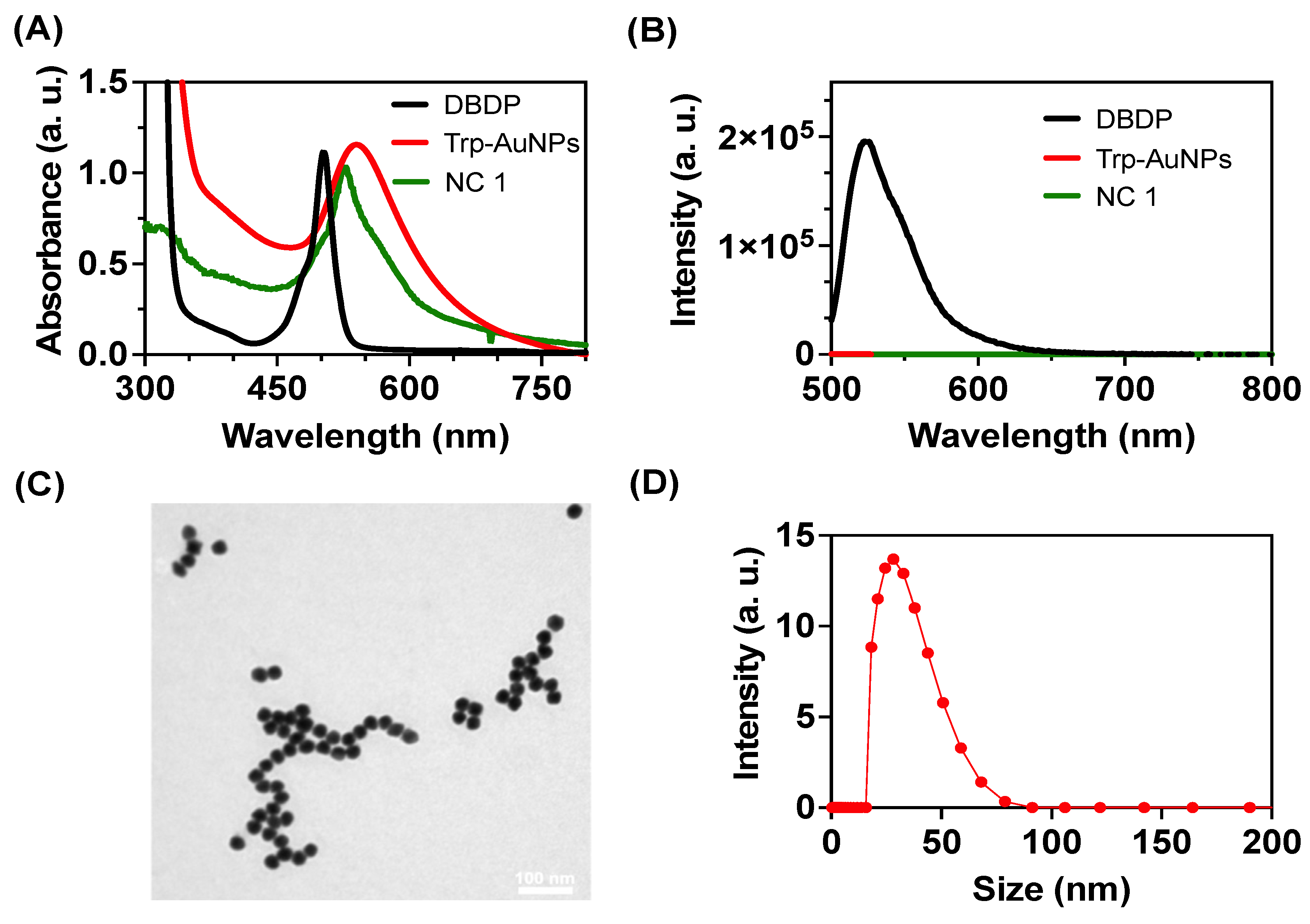 Preprints 110573 g001