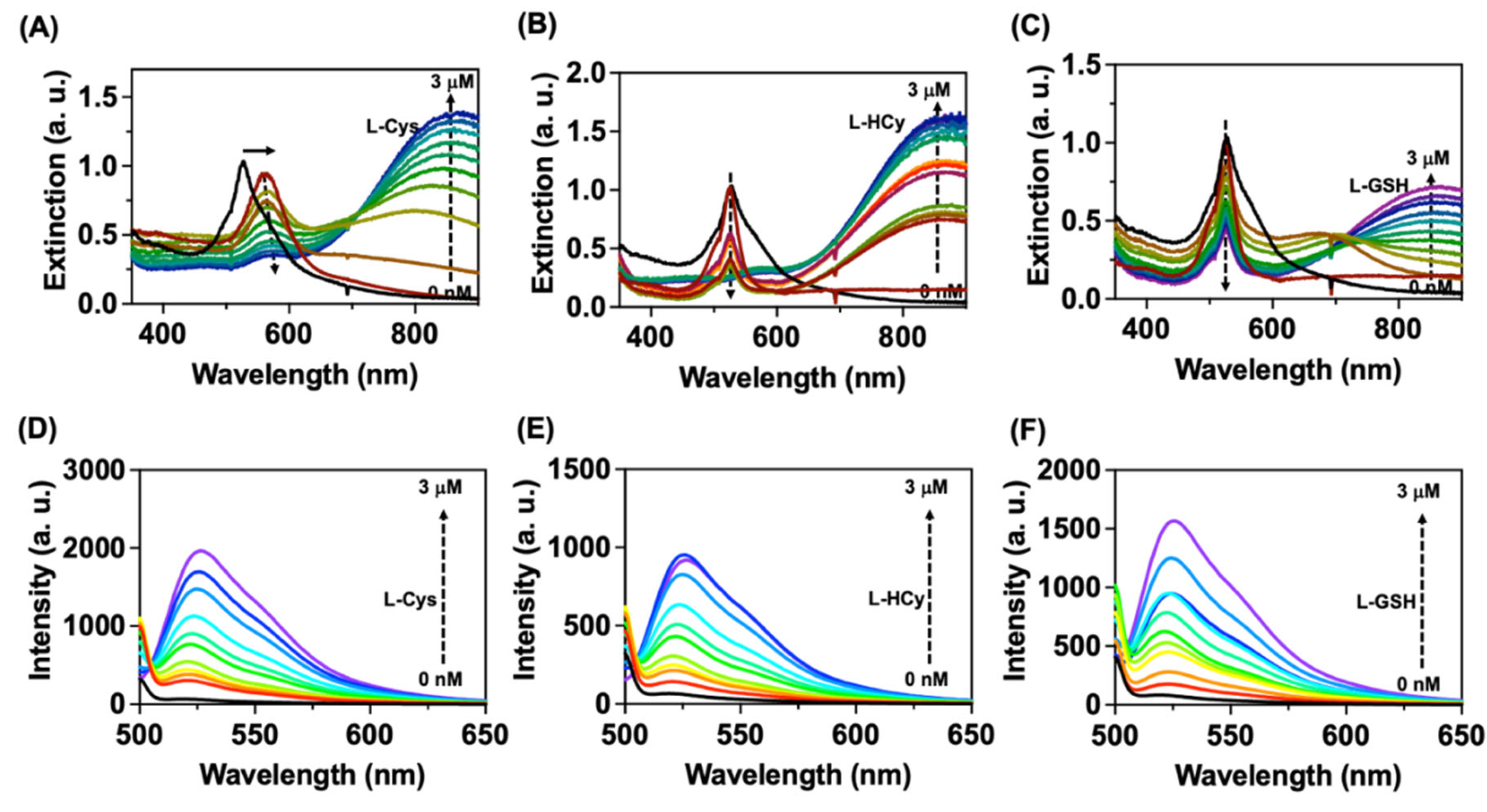 Preprints 110573 g002