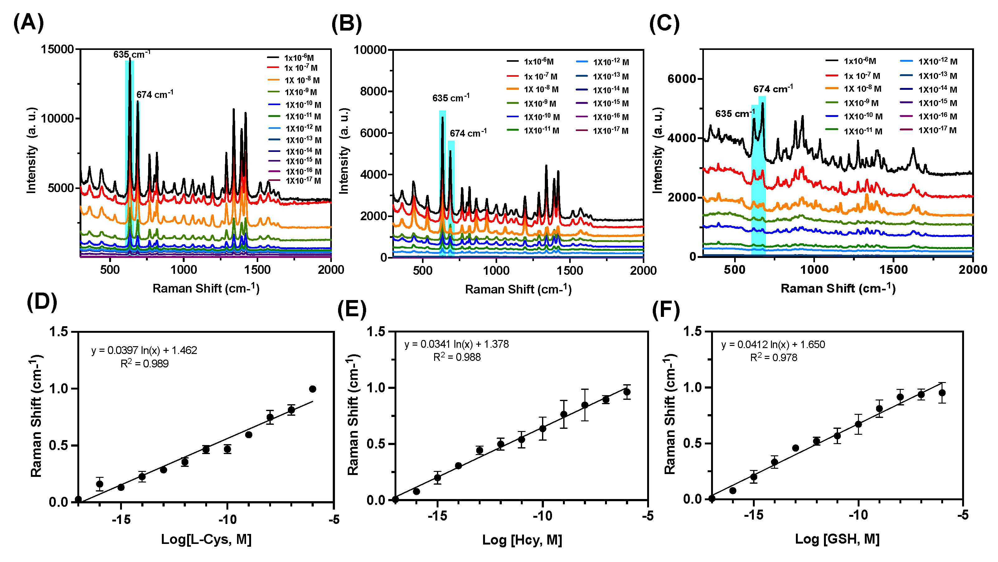 Preprints 110573 g005