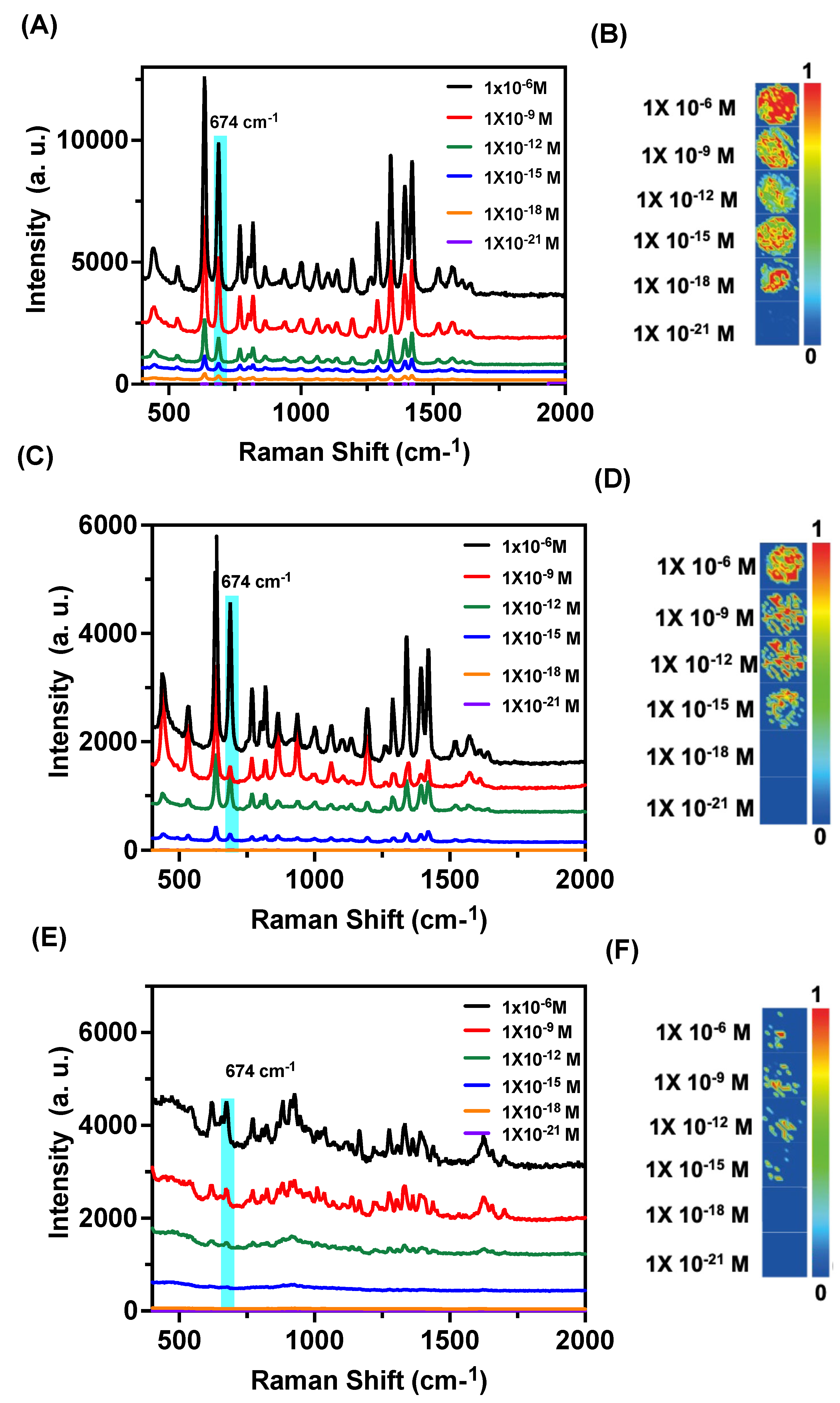 Preprints 110573 g006