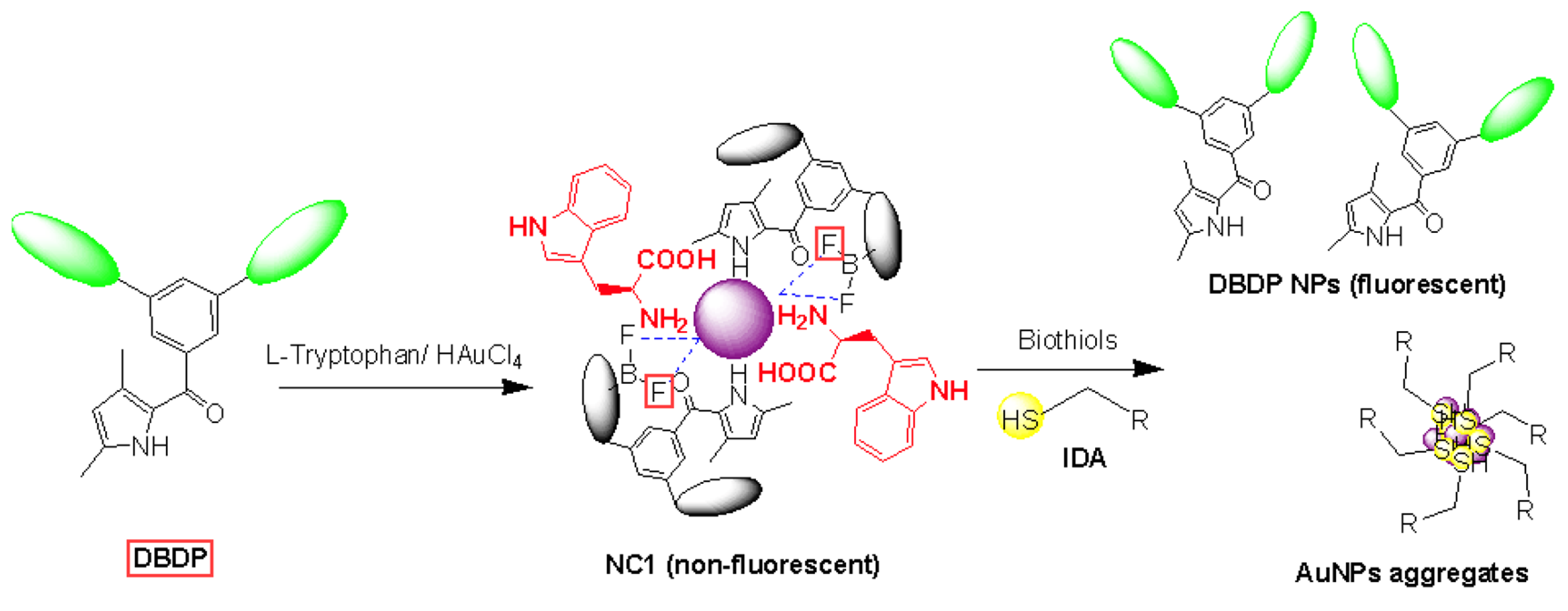 Preprints 110573 sch001