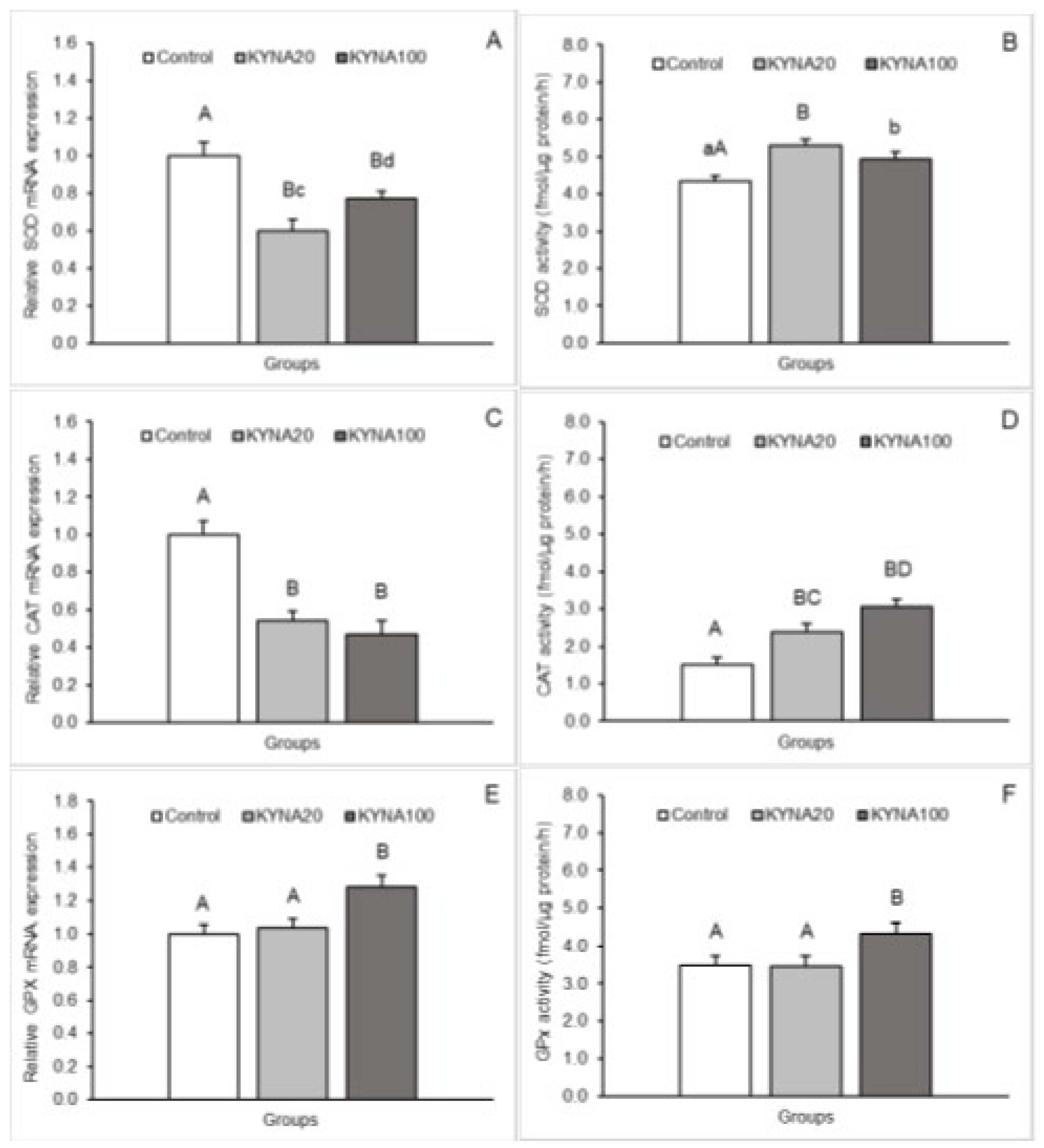 Preprints 111103 g001