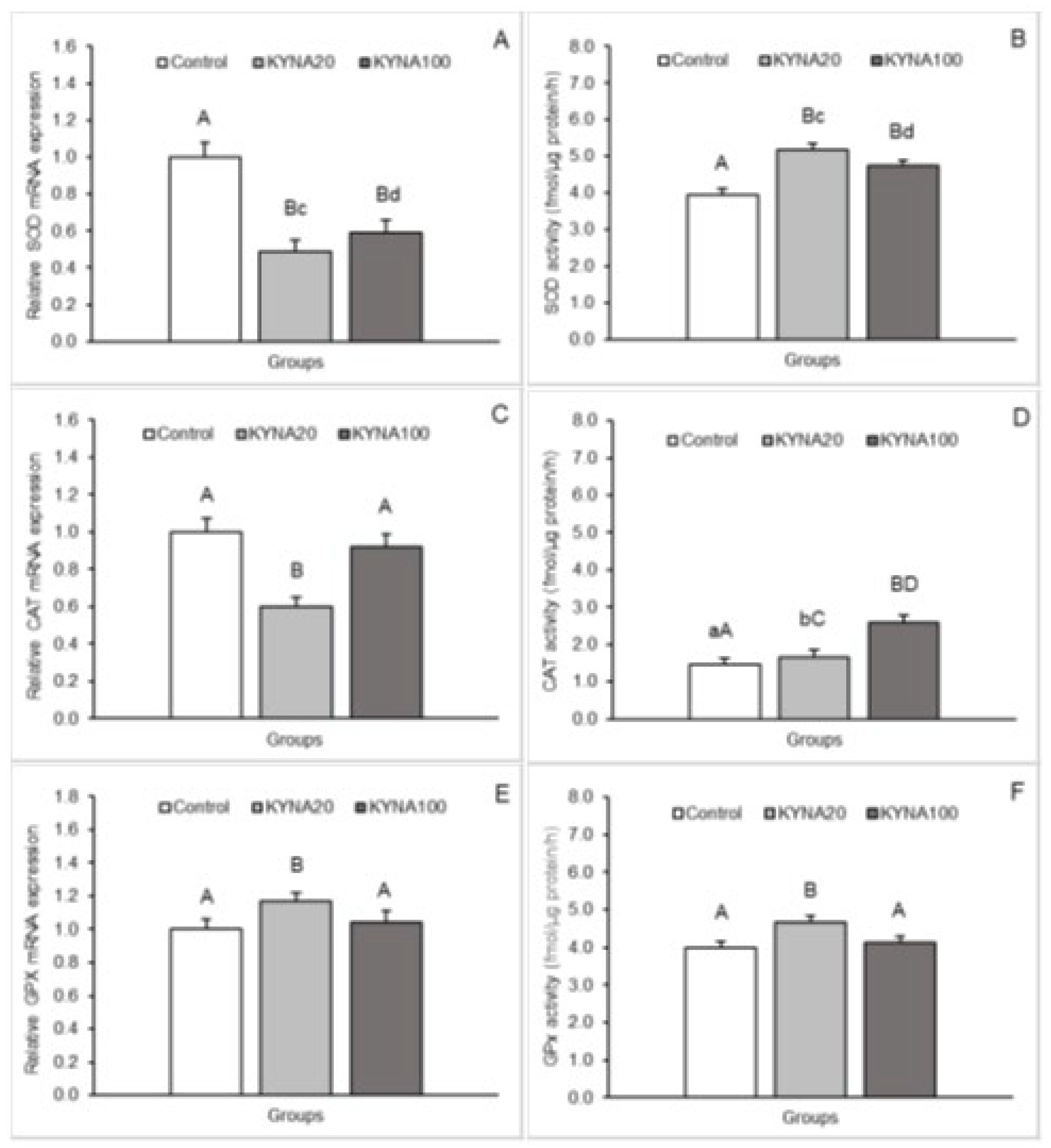 Preprints 111103 g002