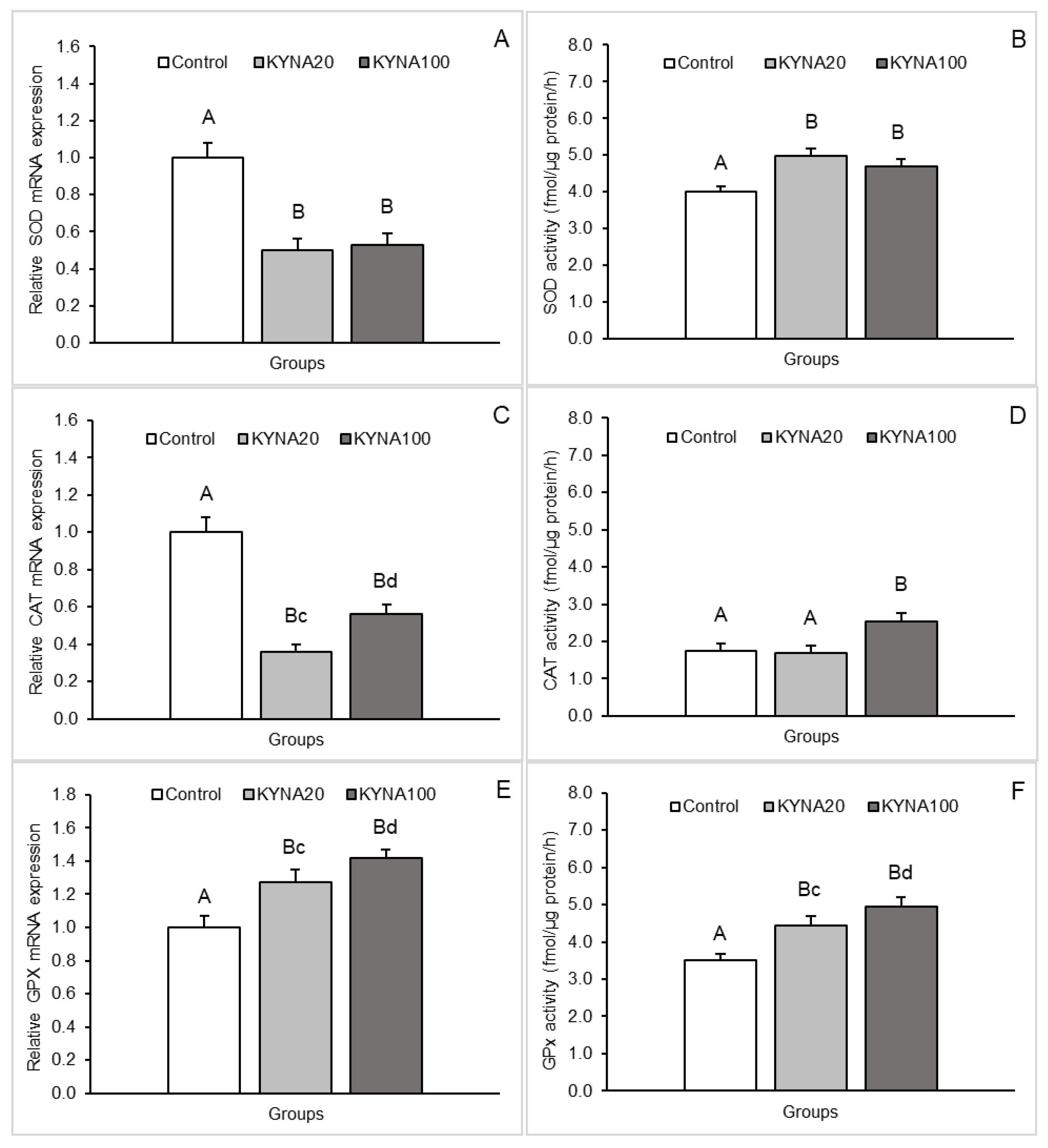 Preprints 111103 g003