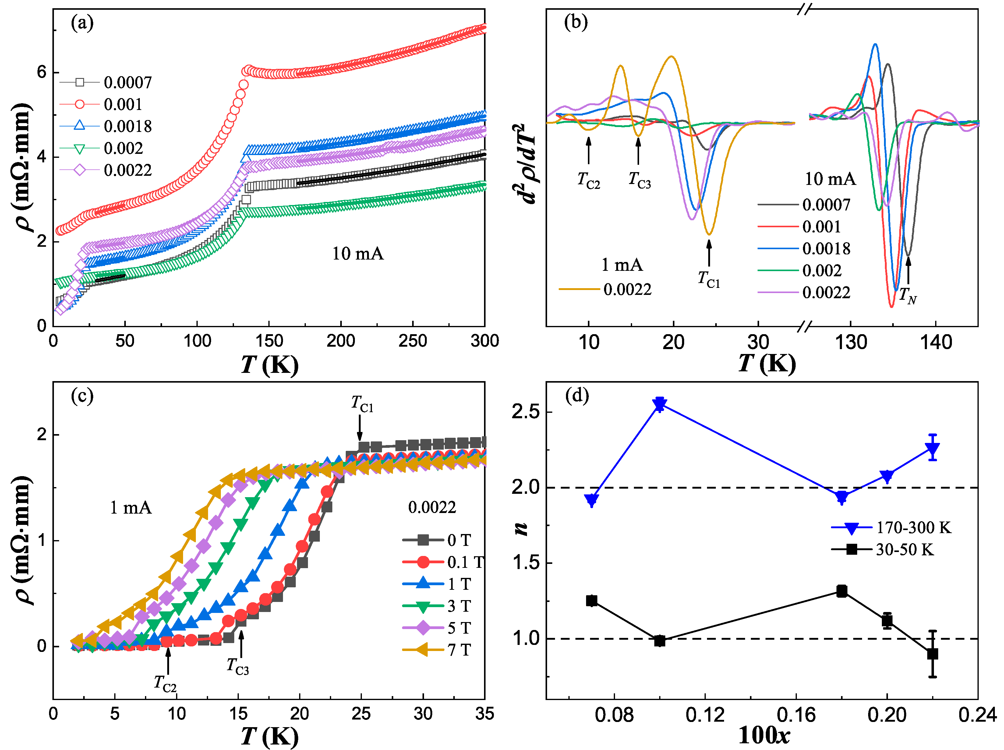 Preprints 97162 g002