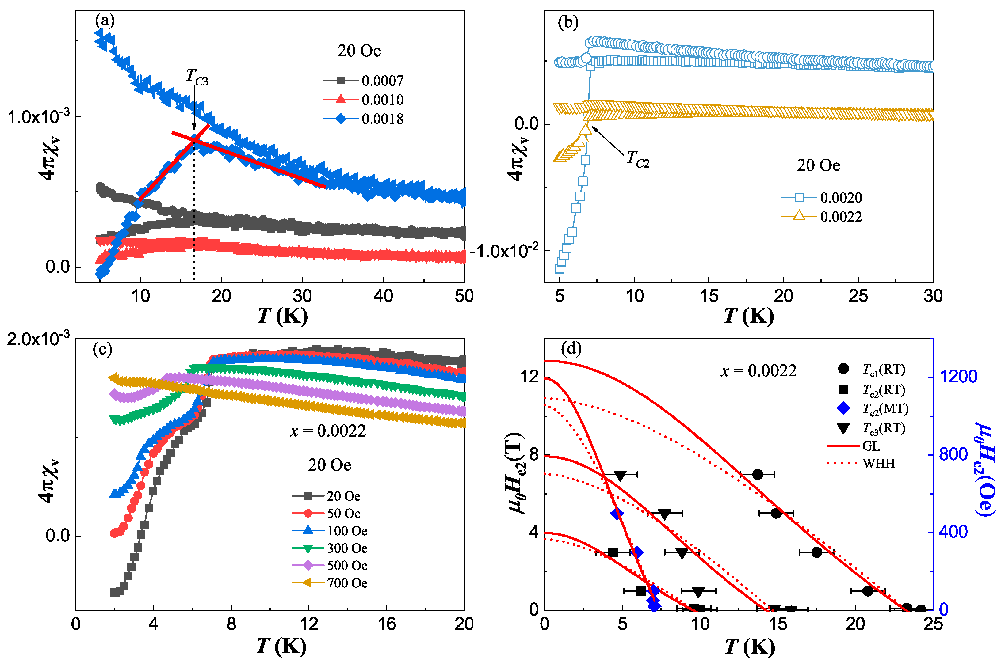 Preprints 97162 g003