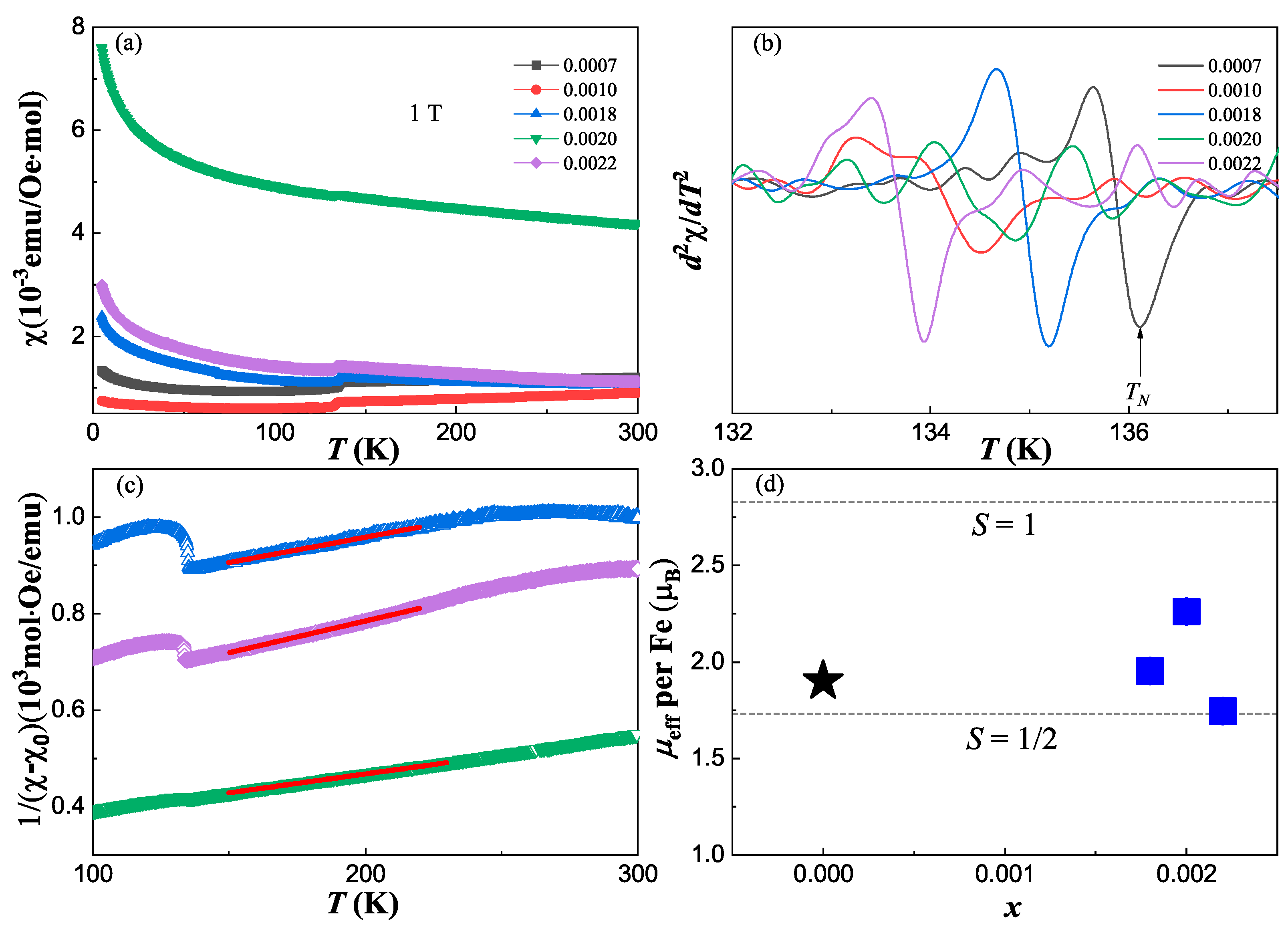 Preprints 97162 g004