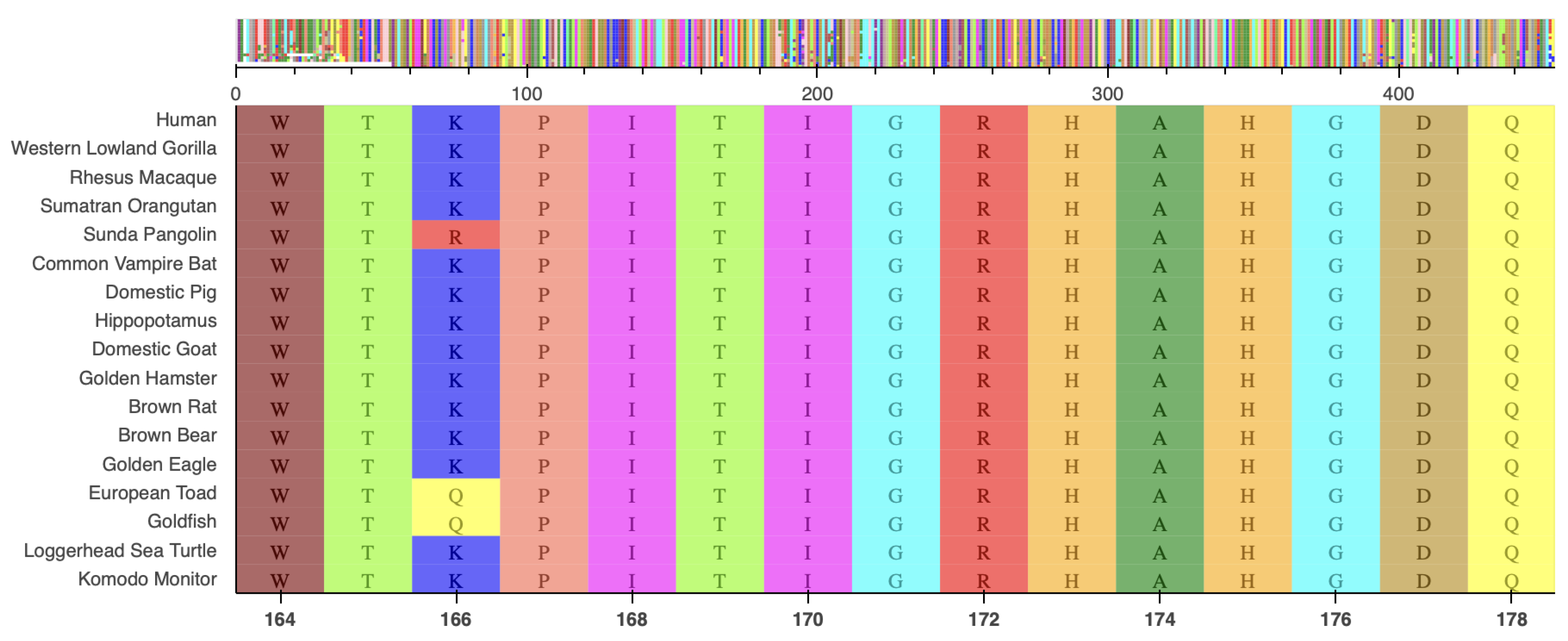 Preprints 105947 g004