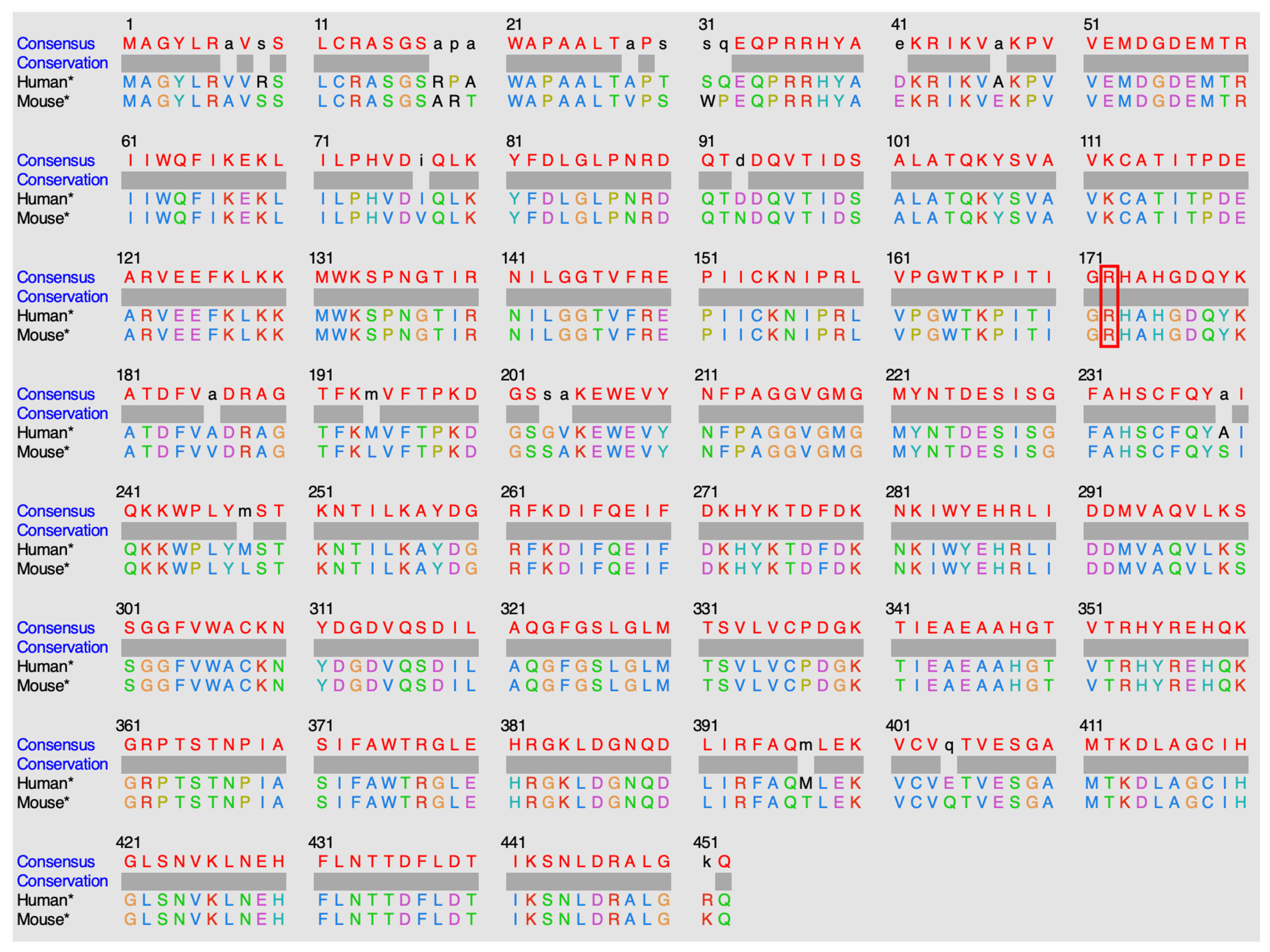 Preprints 105947 g005