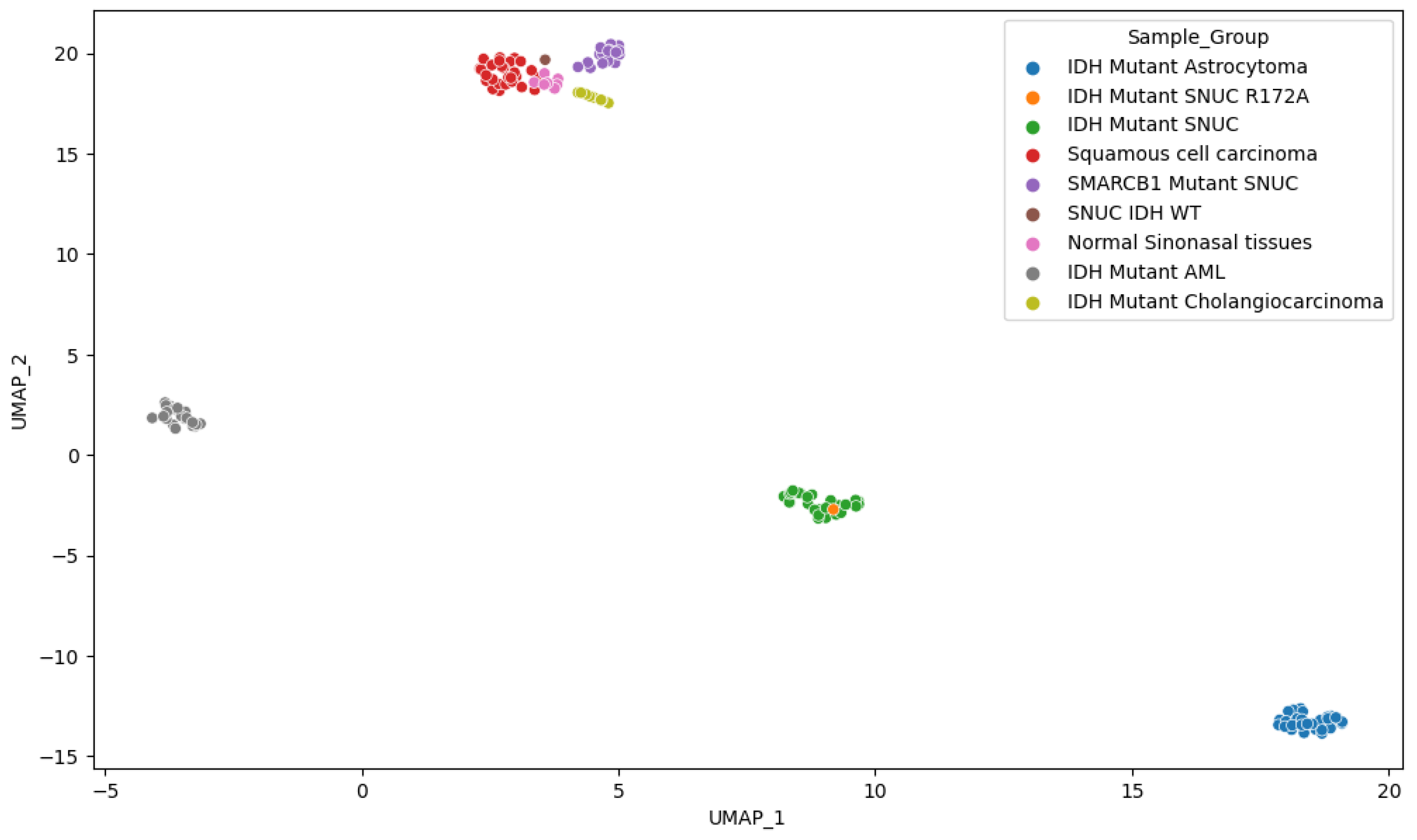 Preprints 105947 g009