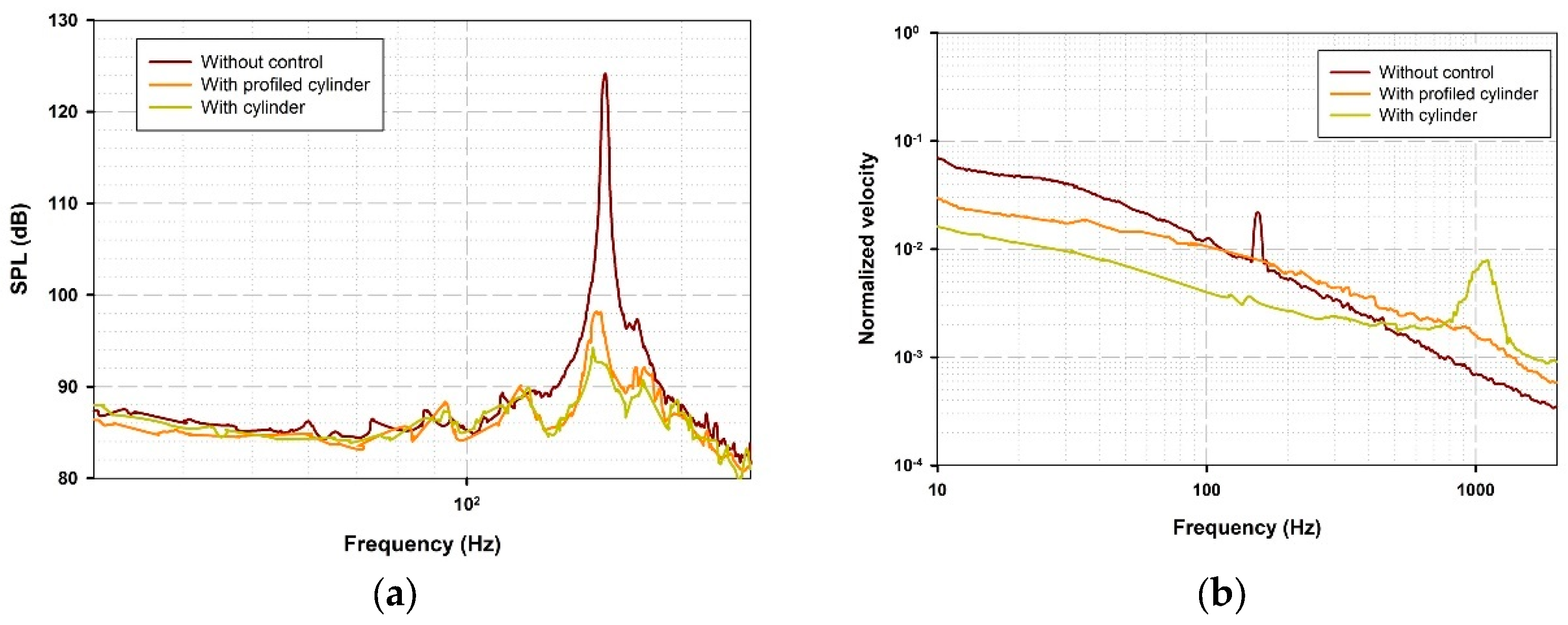 Preprints 112938 g003