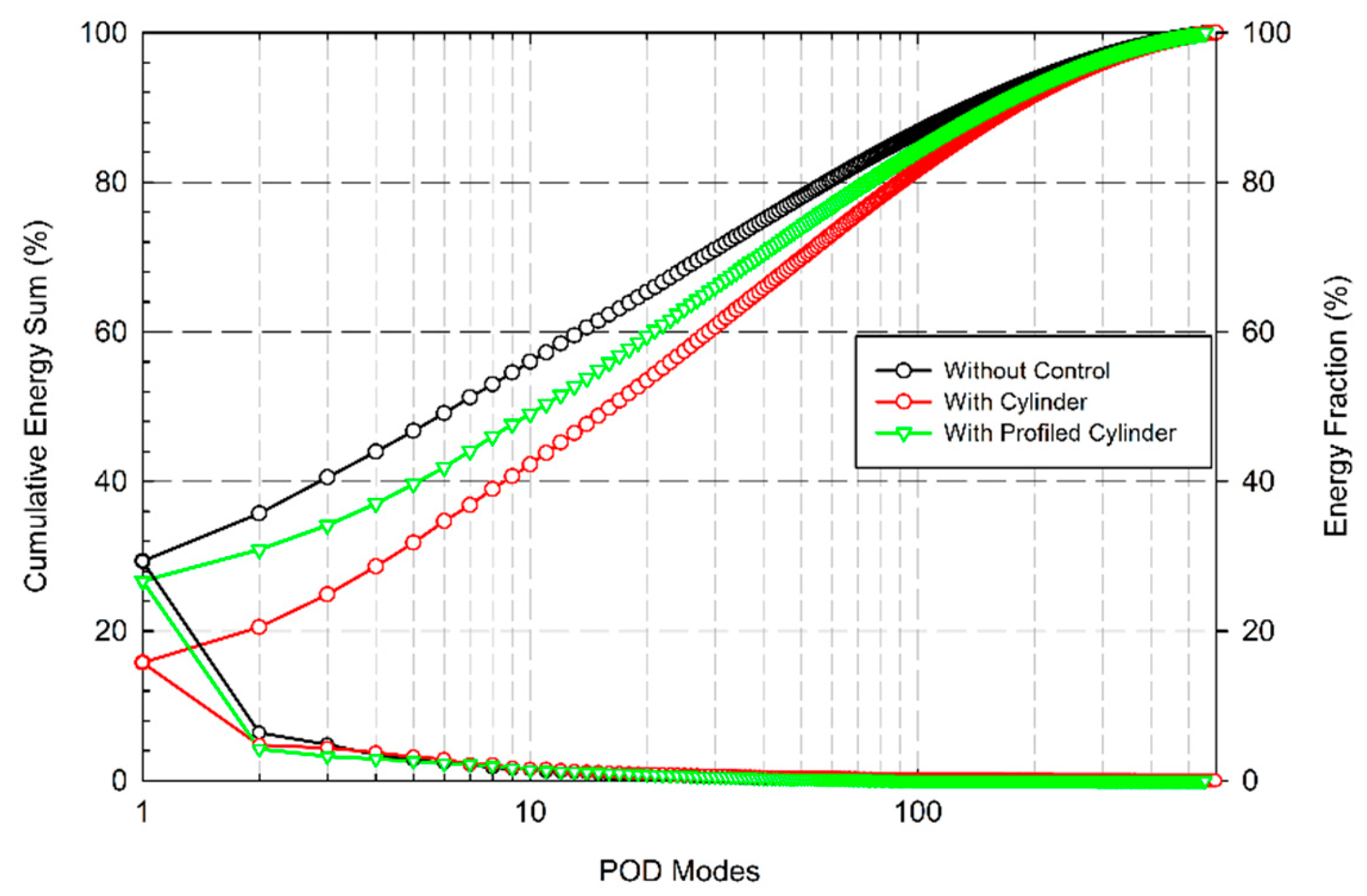 Preprints 112938 g009